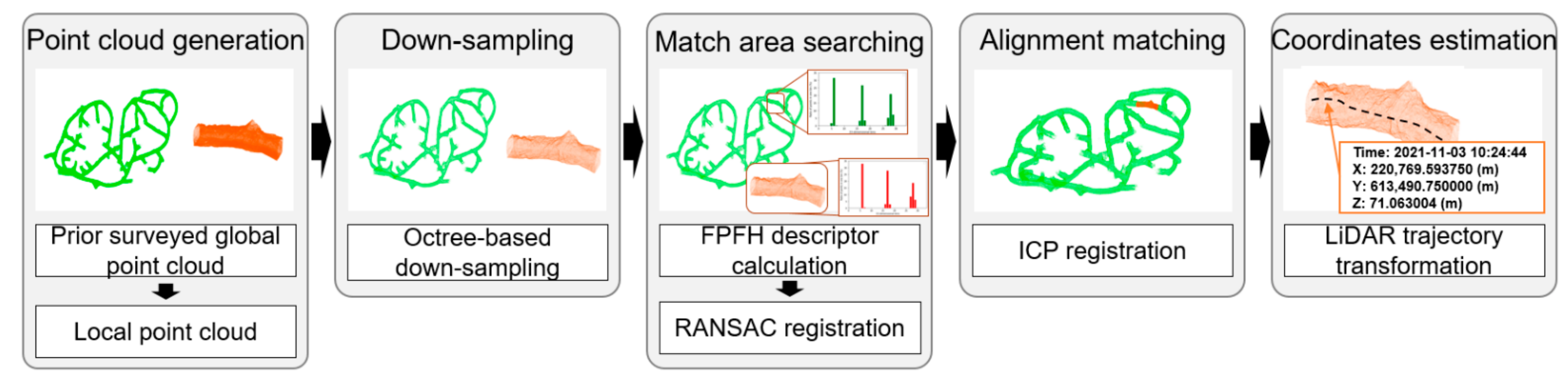 Sensors 22 02873 g001 550