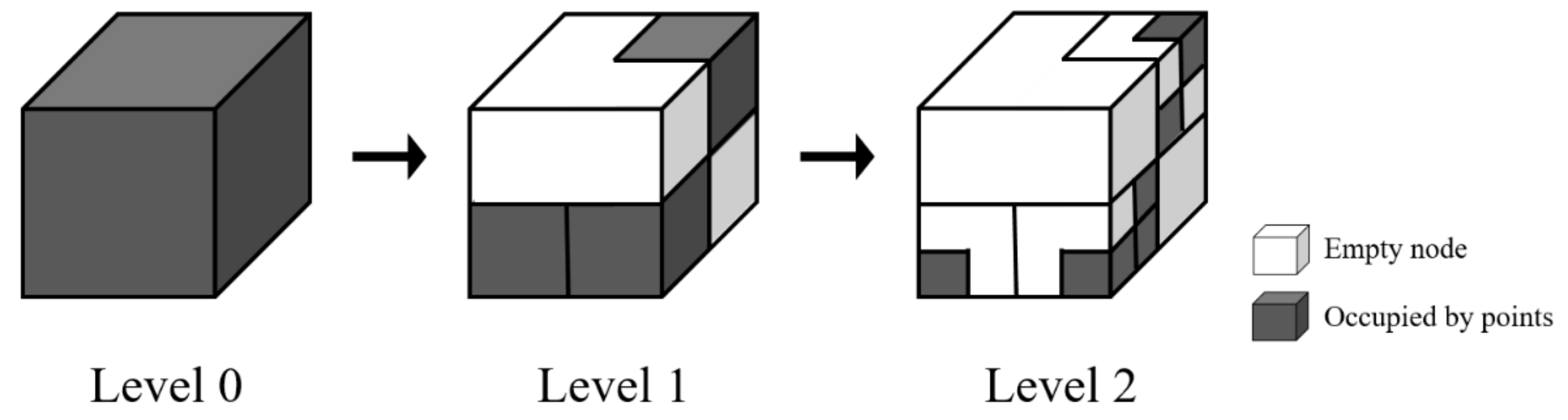 Sensors 22 02873 g003 550