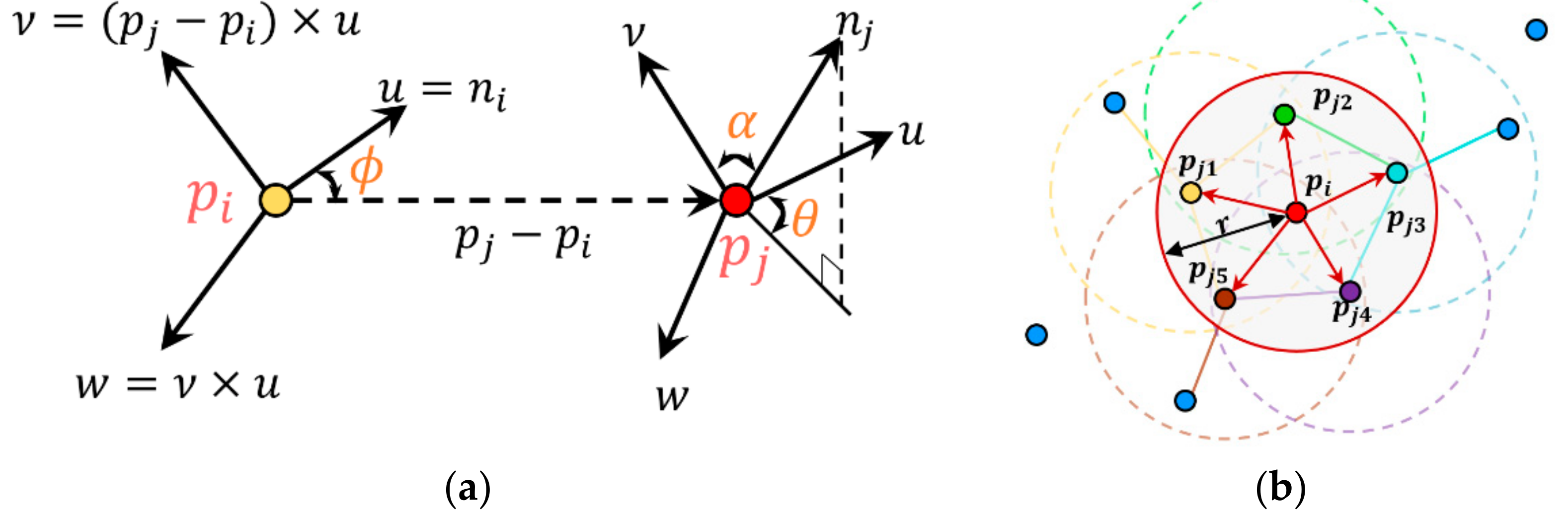Sensors 22 02873 g004 550