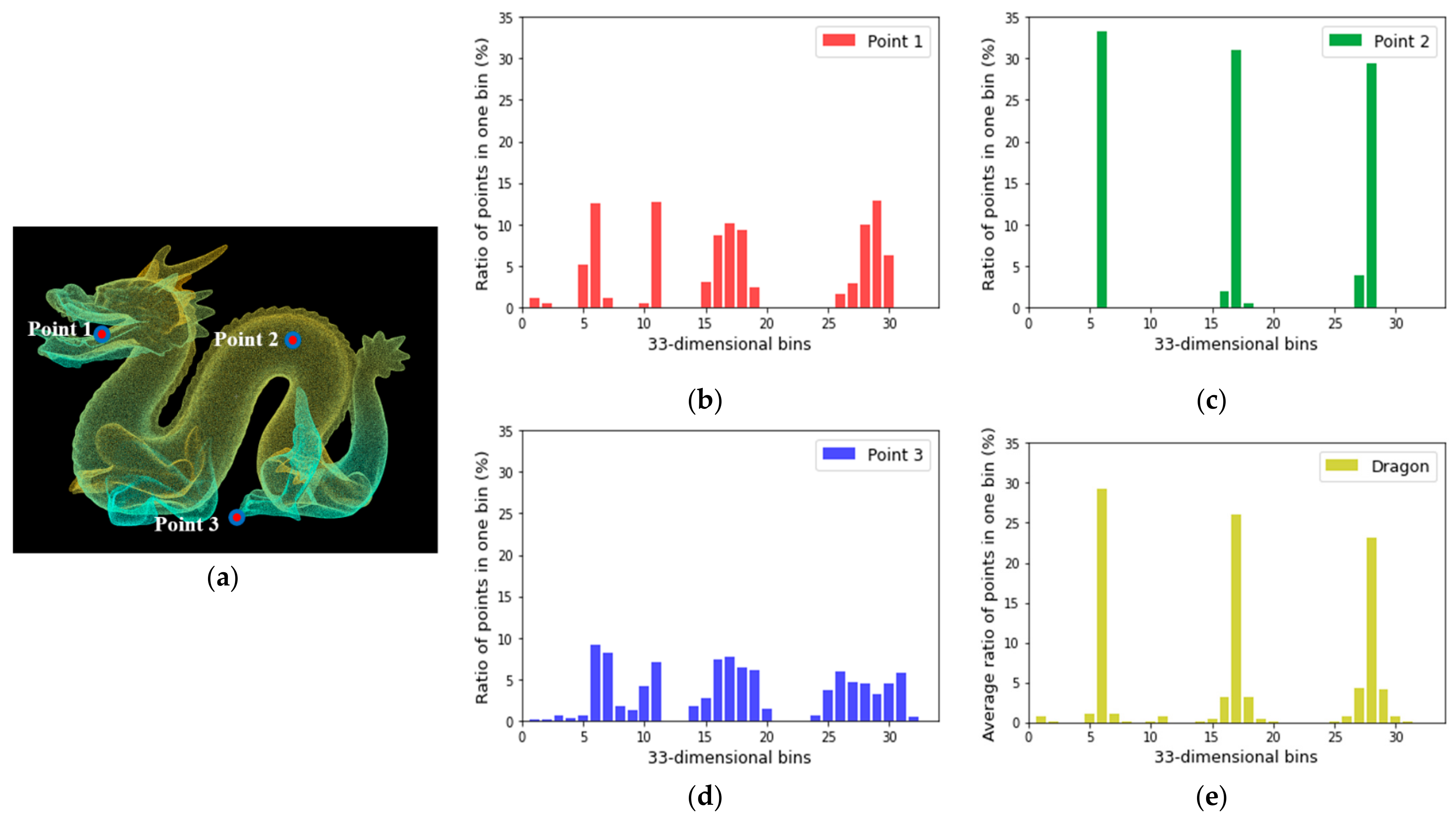 Sensors 22 02873 g005 550