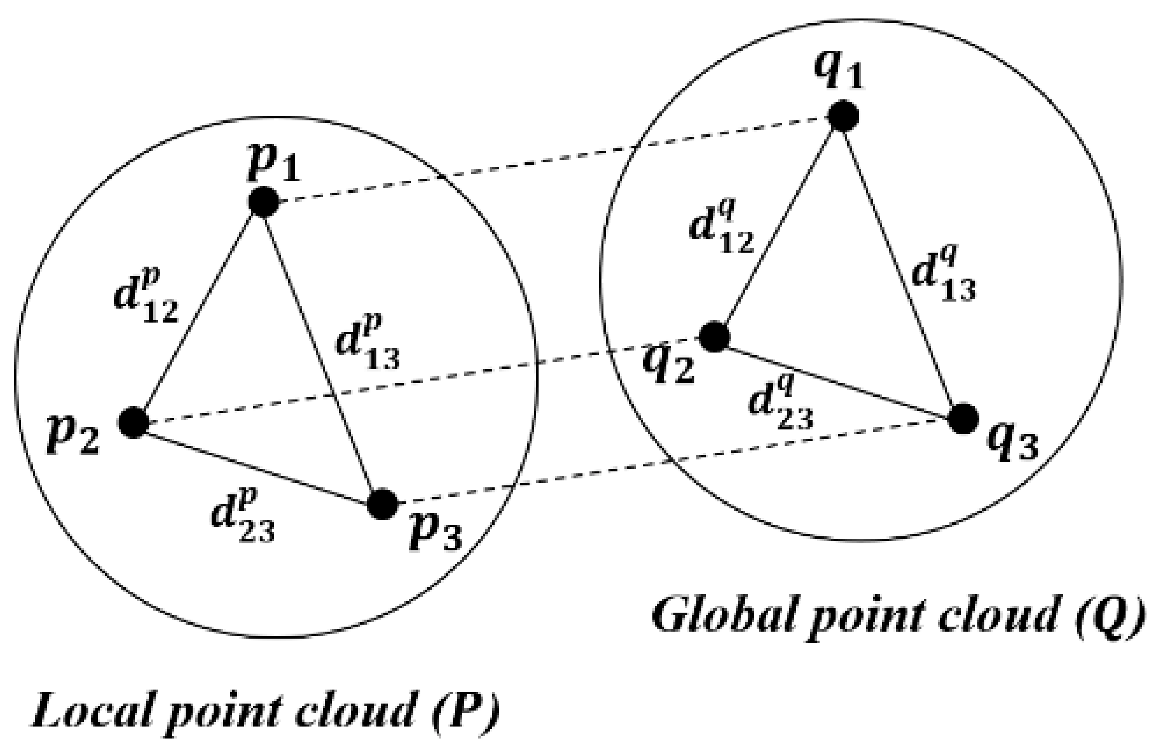 Sensors 22 02873 g006 550