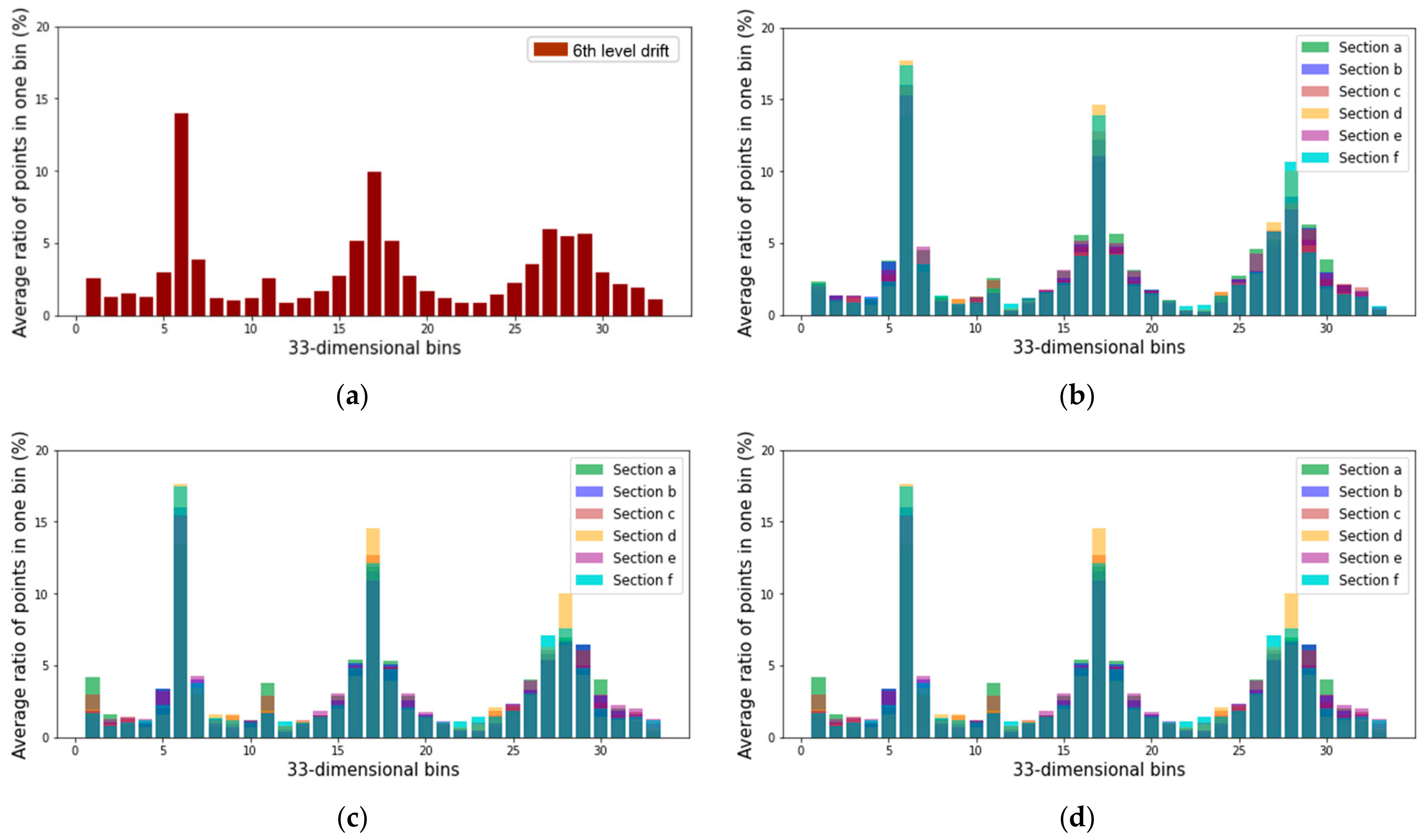 Sensors 22 02873 g014 550