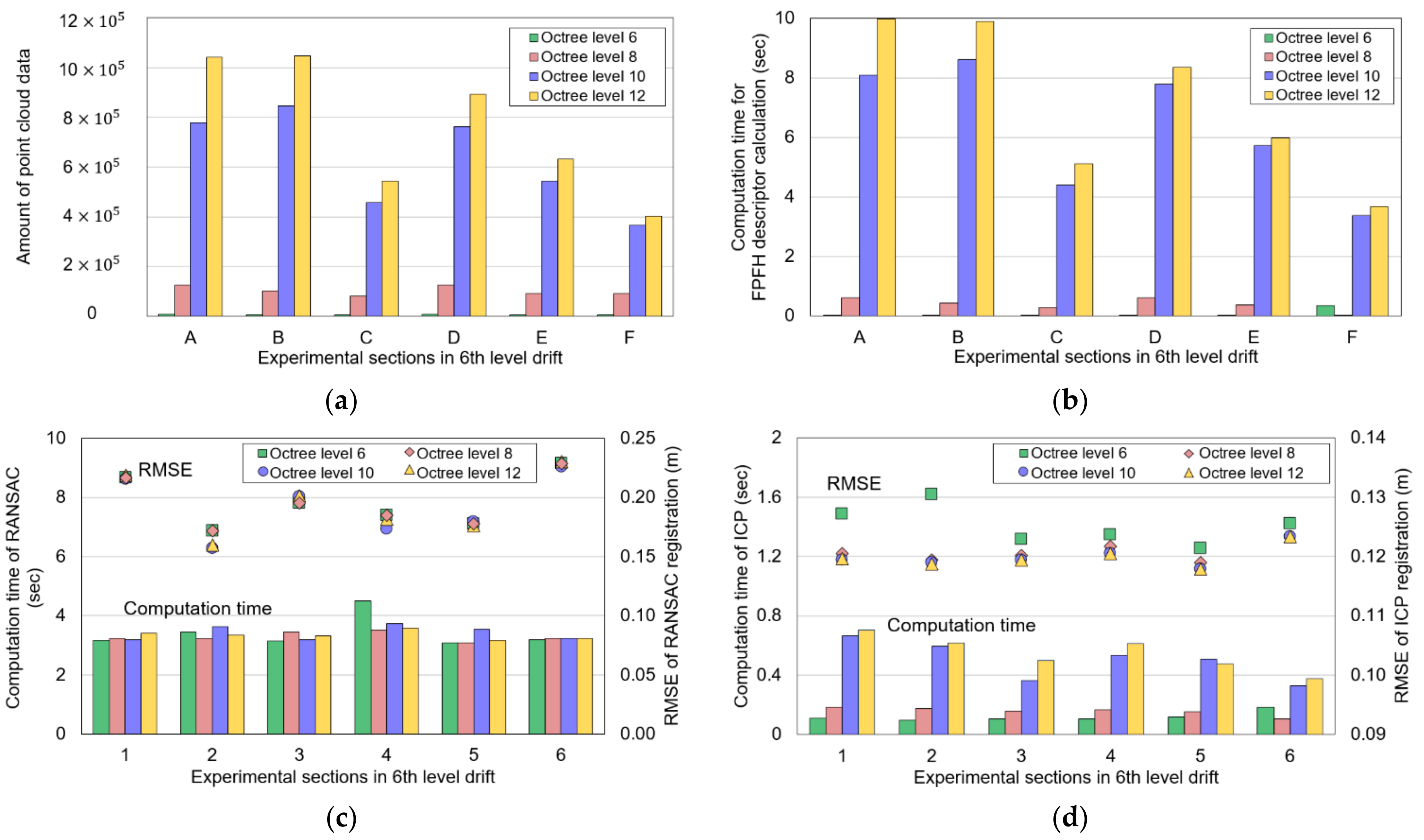 Sensors 22 02873 g019 550