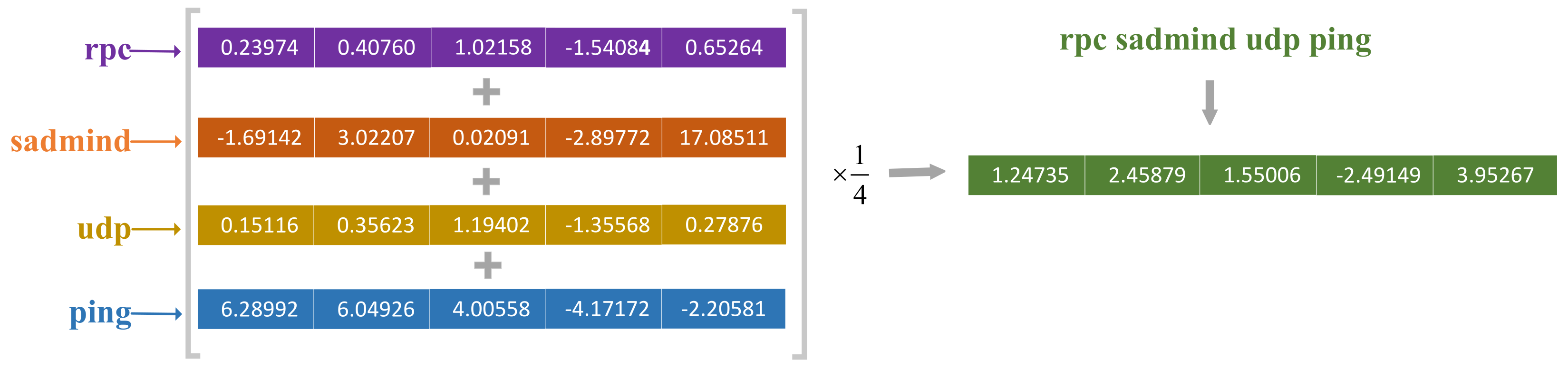 Sensors 22 02874 g003