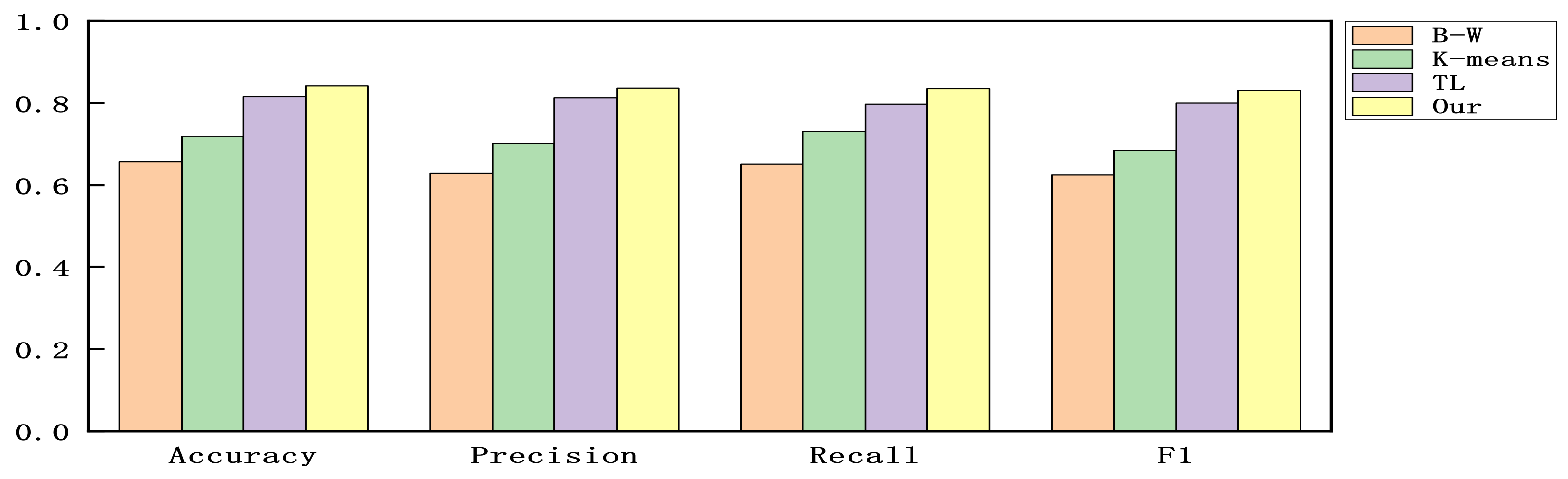 Sensors 22 02874 g005