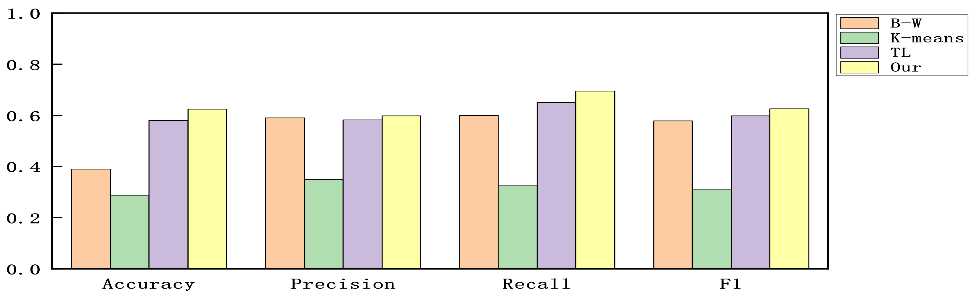 Sensors 22 02874 g006