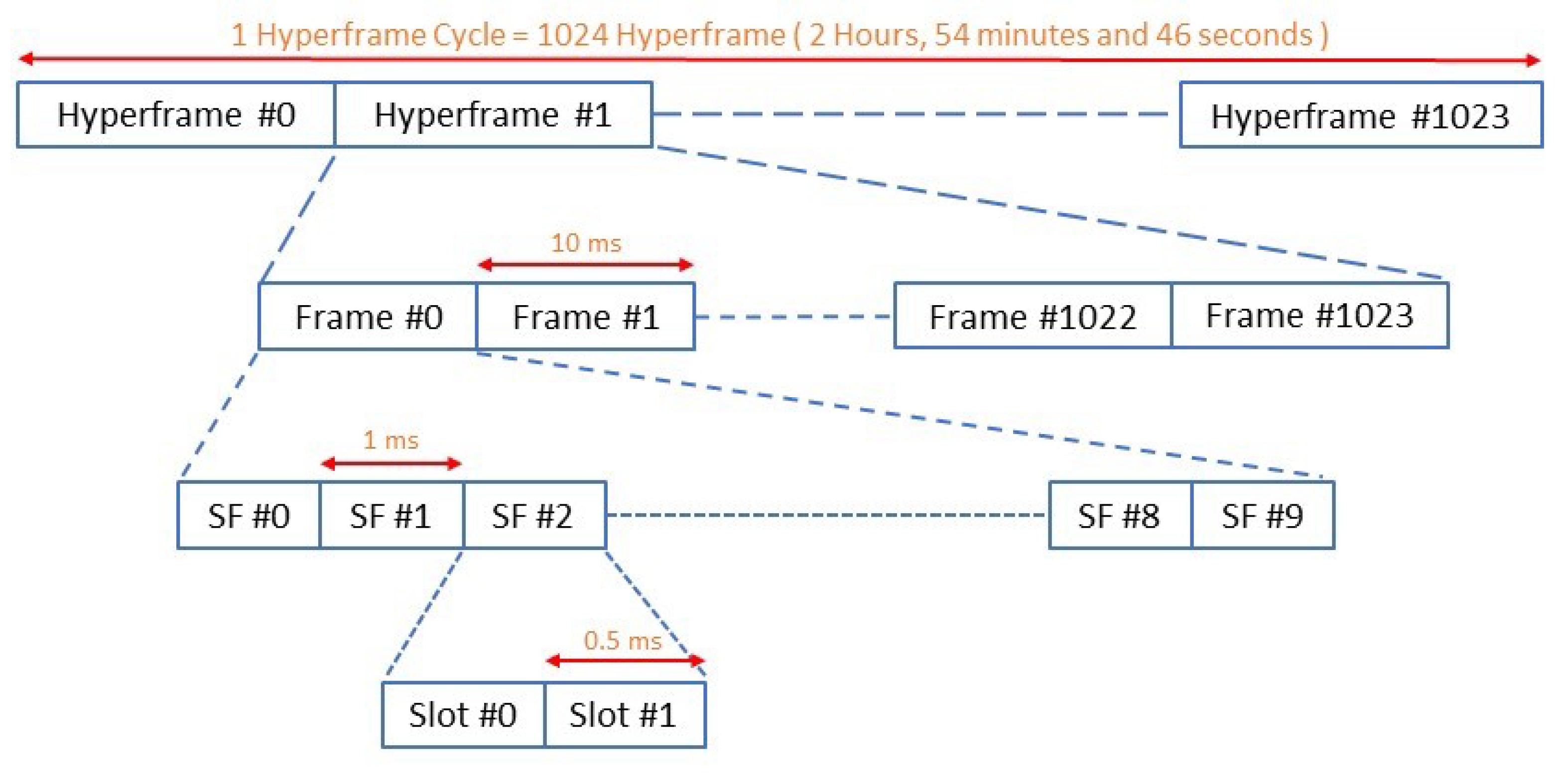 Sensors 22 02875 g001 550
