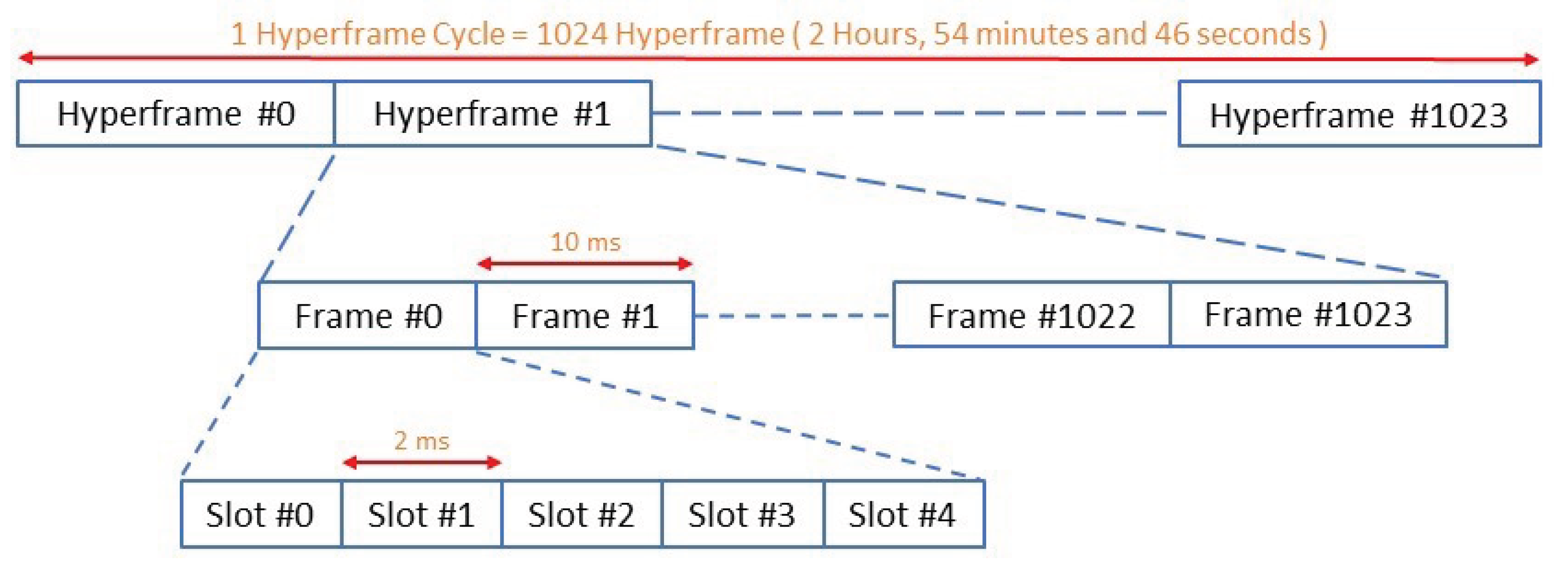 Sensors 22 02875 g002 550