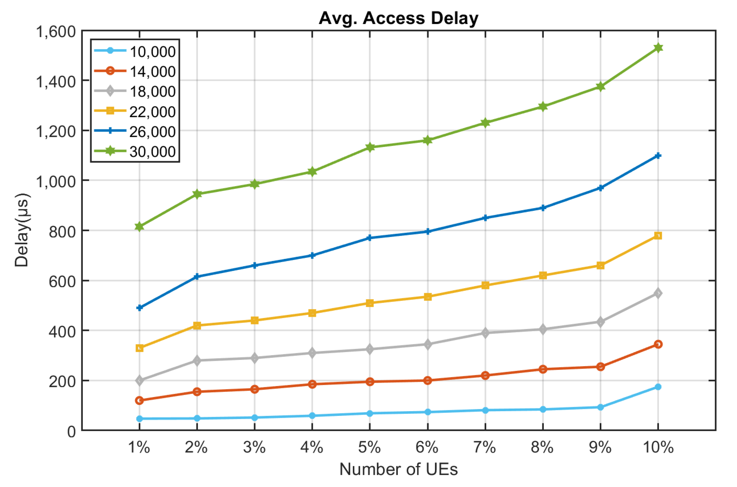 Sensors 22 02875 g011 550
