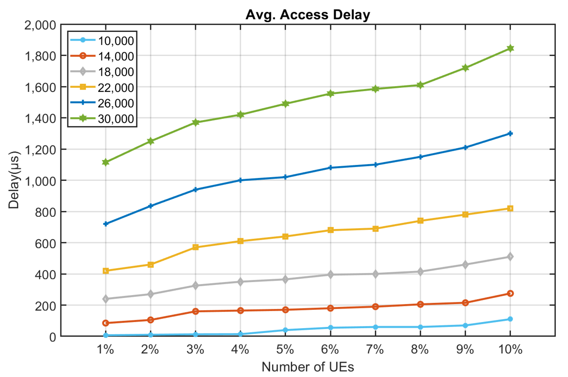 Sensors 22 02875 g014 550
