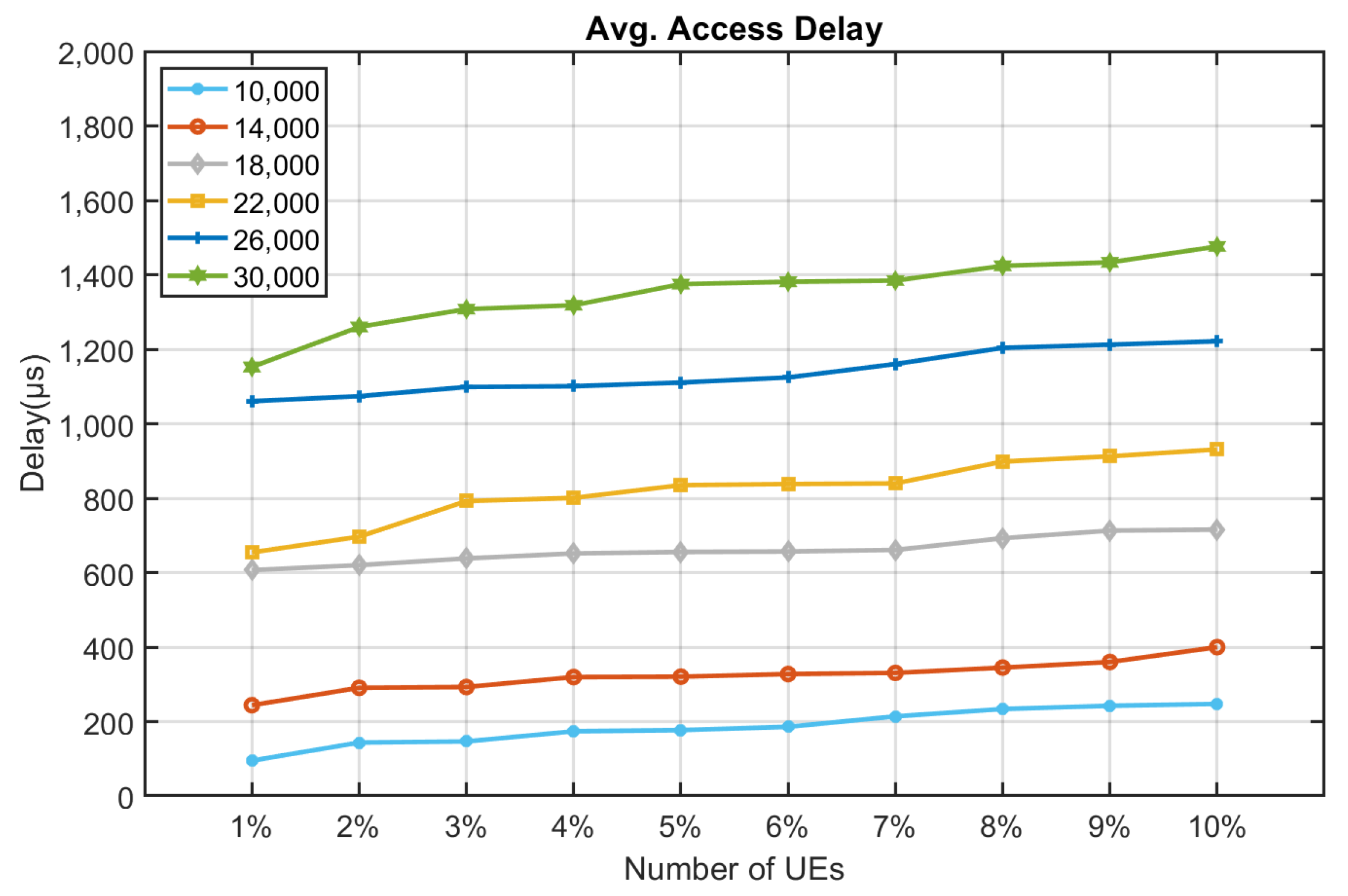 Sensors Free Full Text Persistent Periodic Uplink Scheduling Algorithm For Massive Nb Iot Devices Html