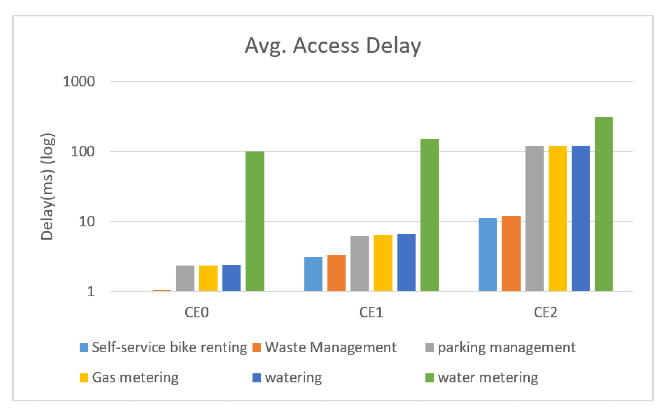 Sensors 22 02875 g017 550