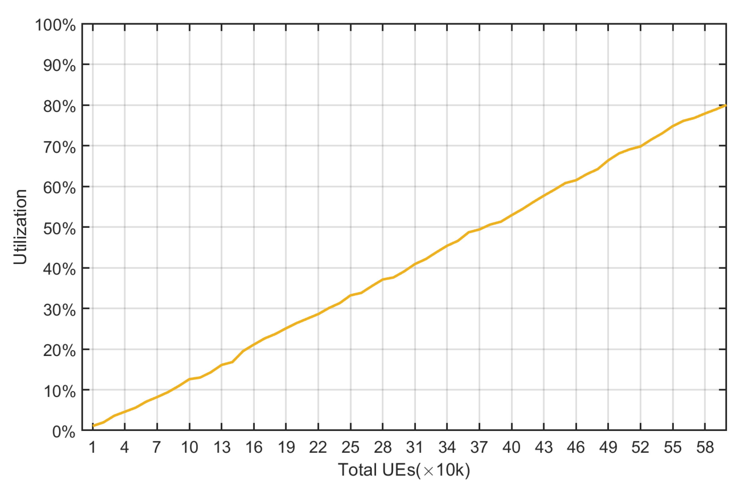 Sensors 22 02875 g019 550