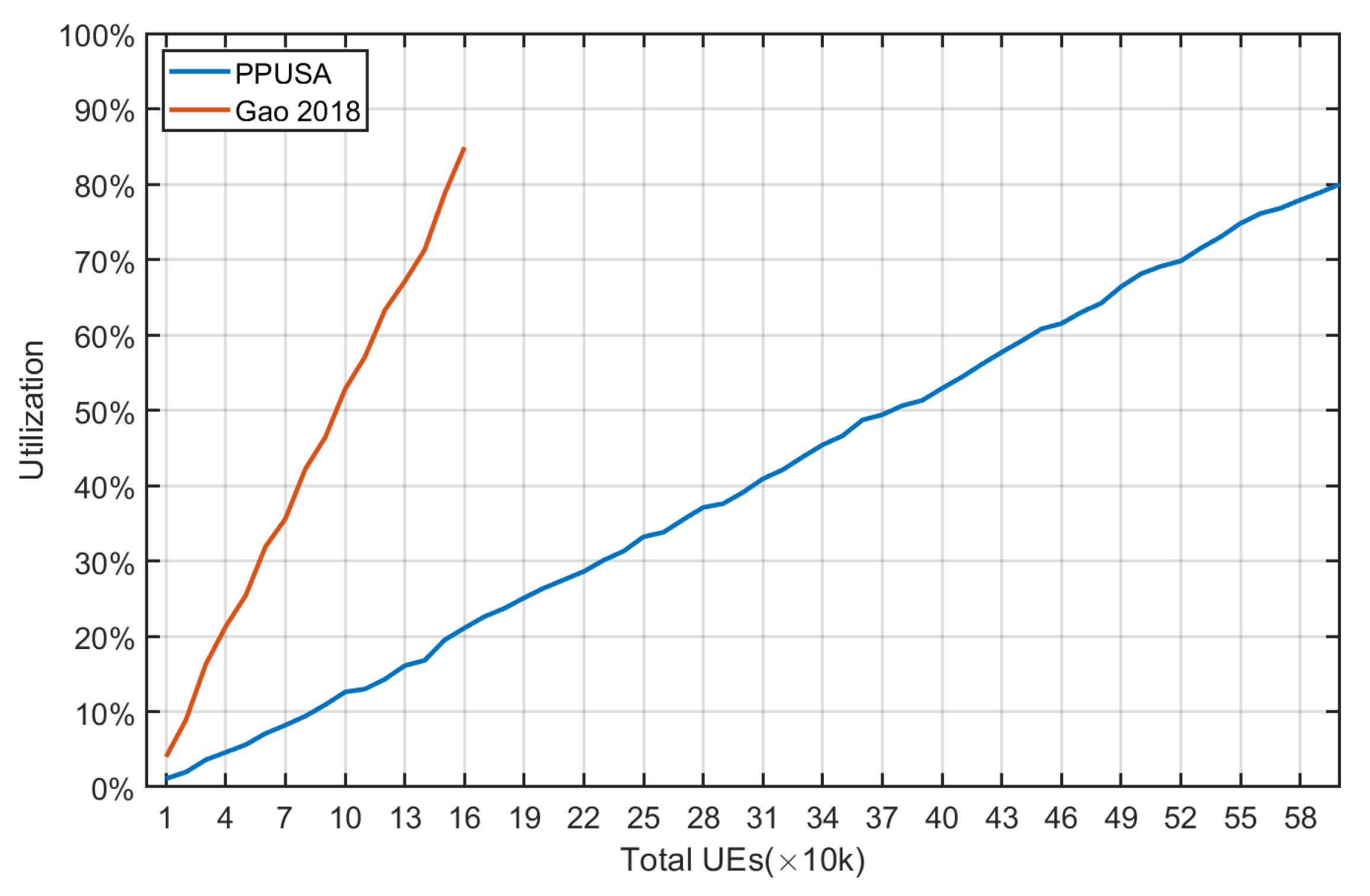 Sensors 22 02875 g021 550