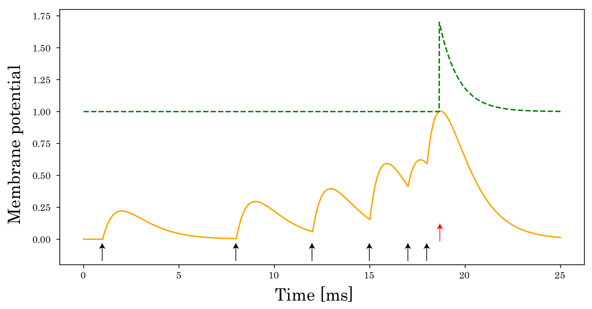 Sensors 22 02876 g003