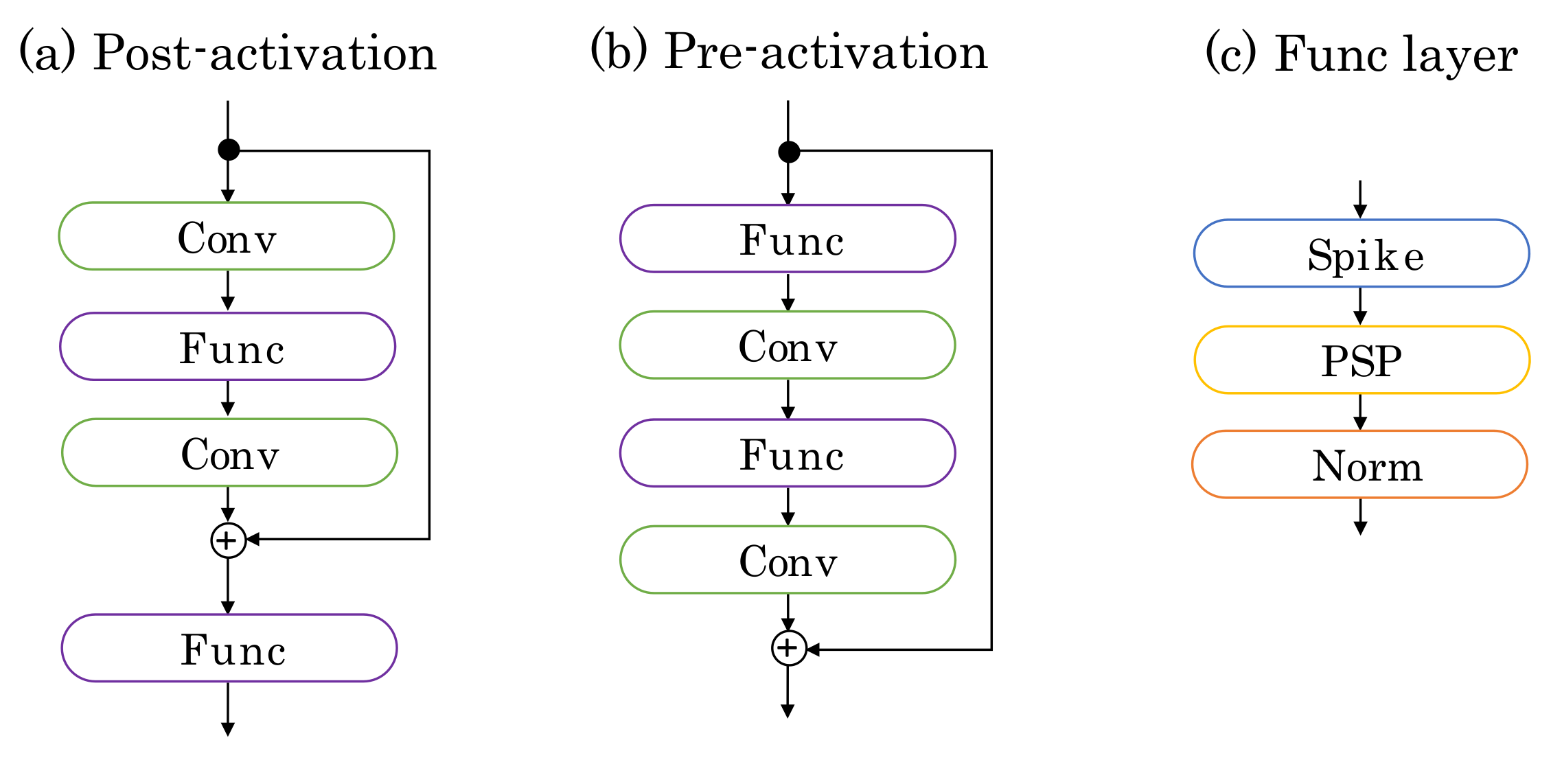 Sensors 22 02876 g005