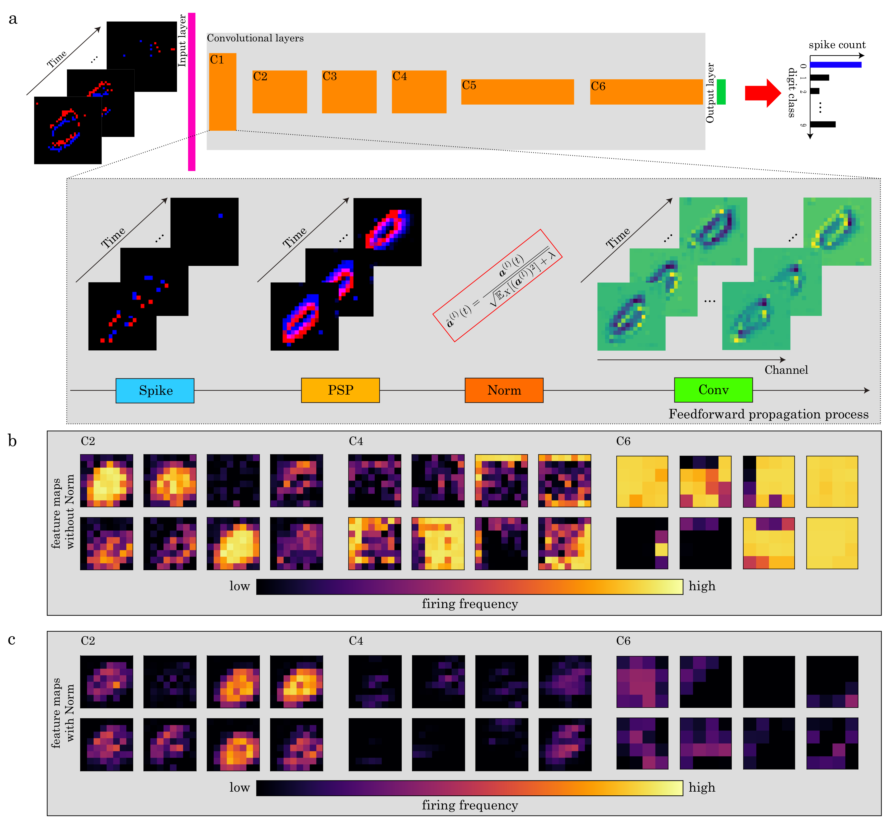 Sensors 22 02876 g006