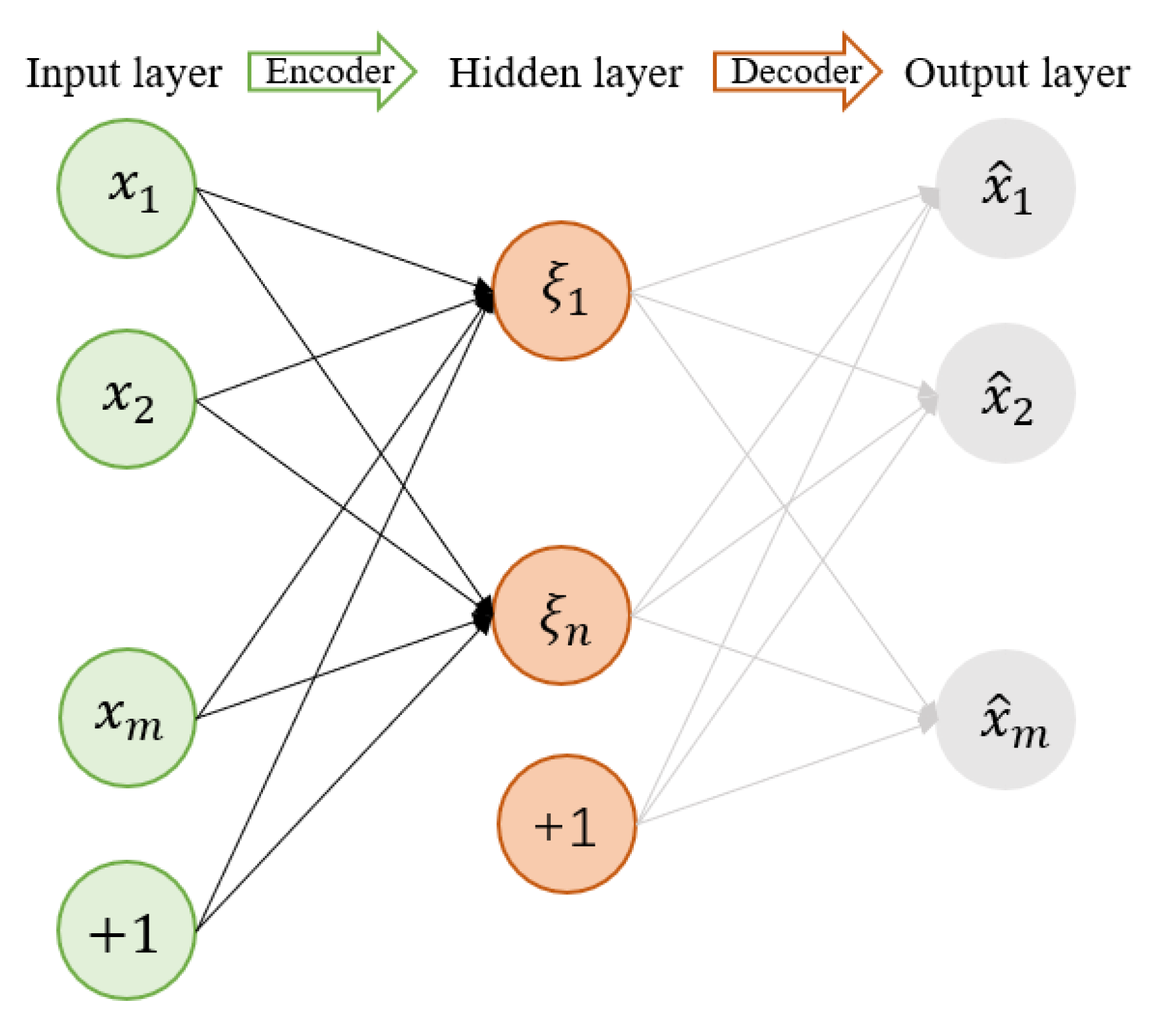 Sensors 22 02877 g002