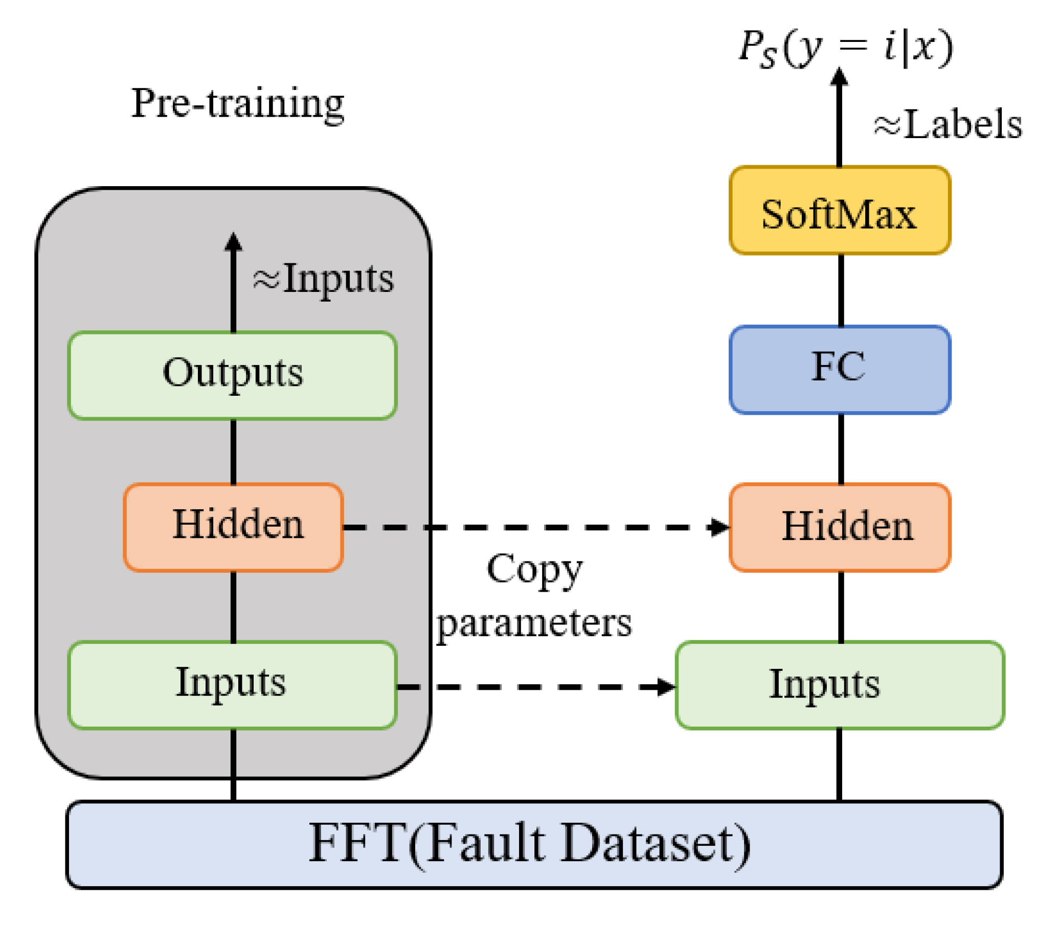Sensors 22 02877 g003