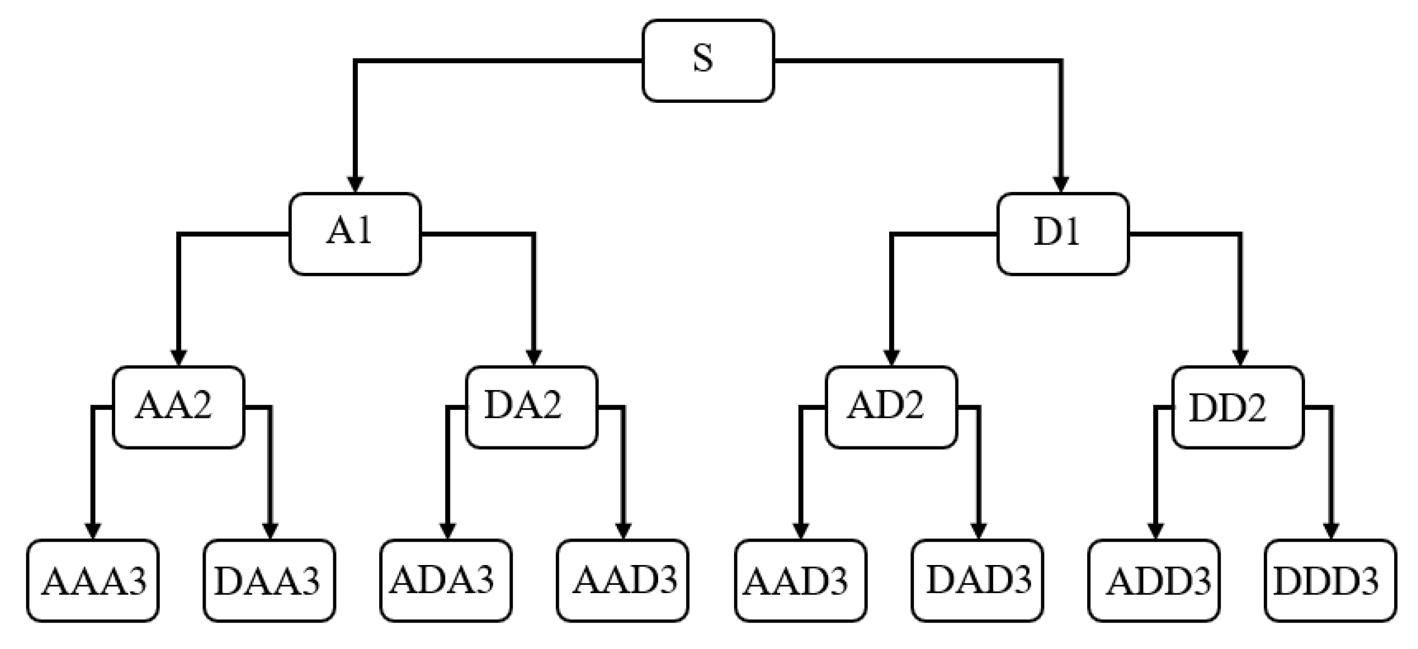Sensors 22 02877 g004