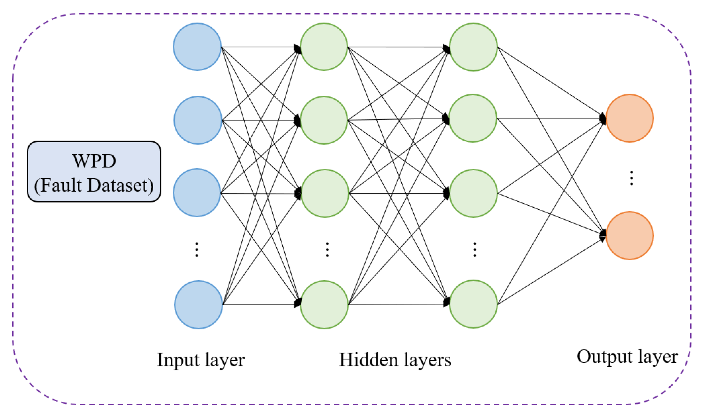 Sensors 22 02877 g005