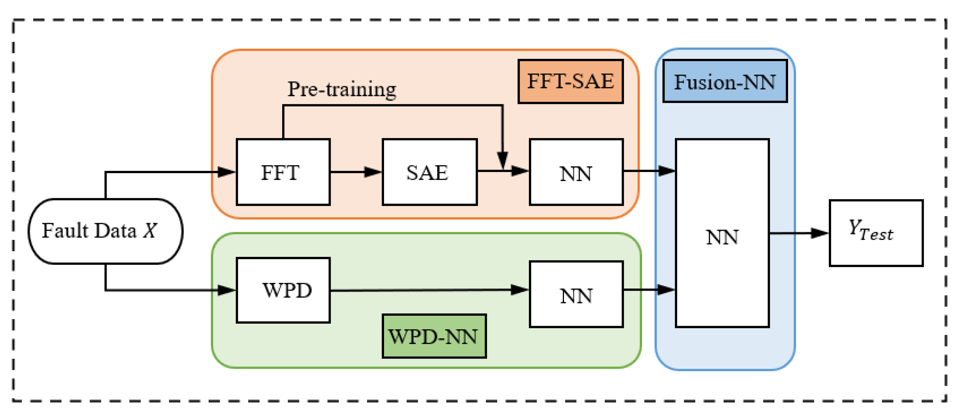 Sensors 22 02877 g006