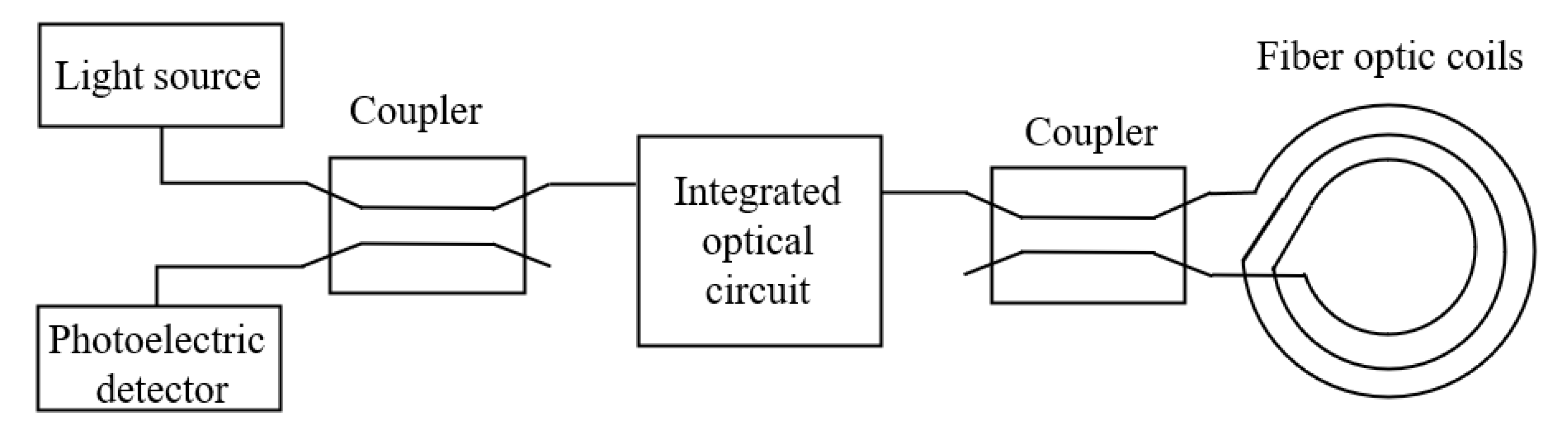 Sensors 22 02877 g007