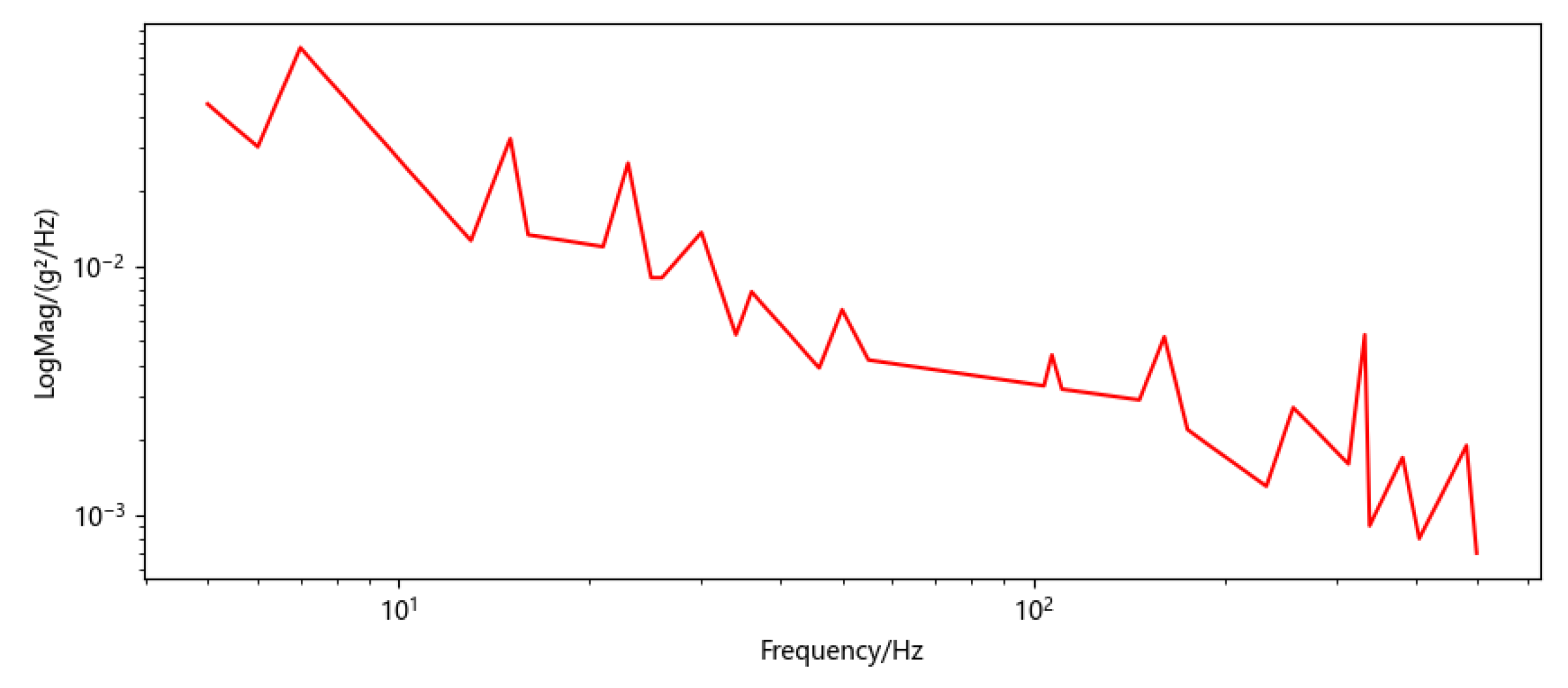 Sensors 22 02877 g009