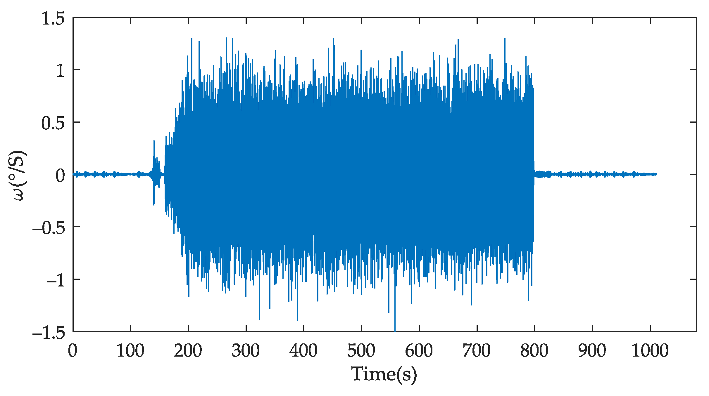 Sensors 22 02877 g010