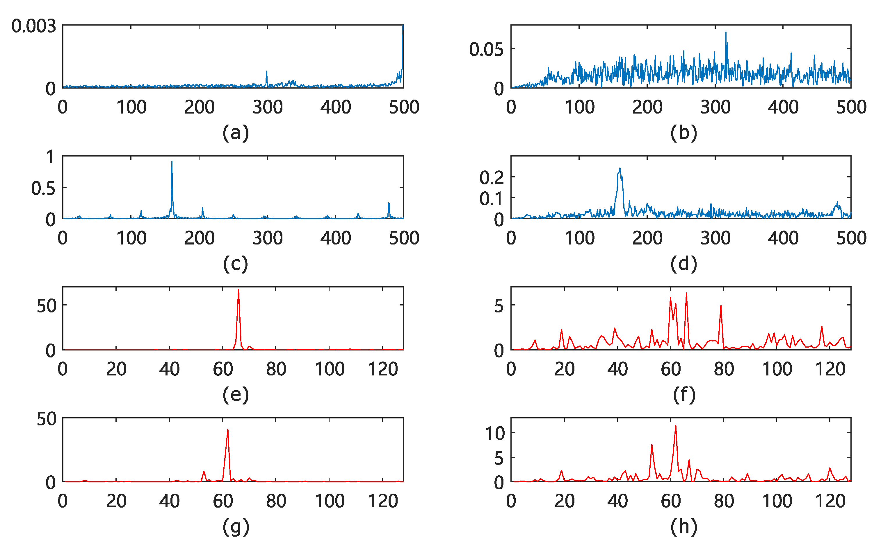 Sensors 22 02877 g012