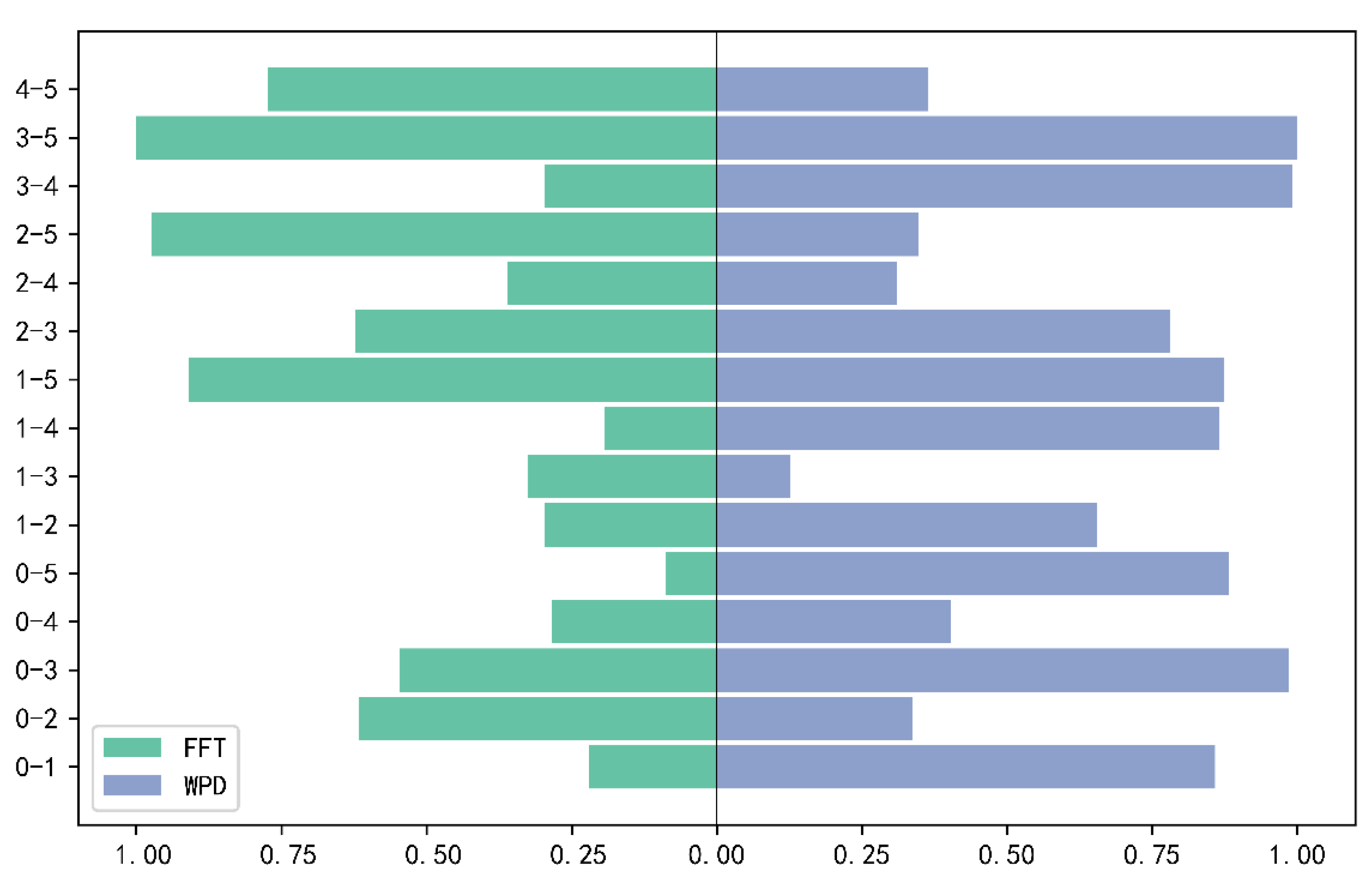 Sensors 22 02877 g013