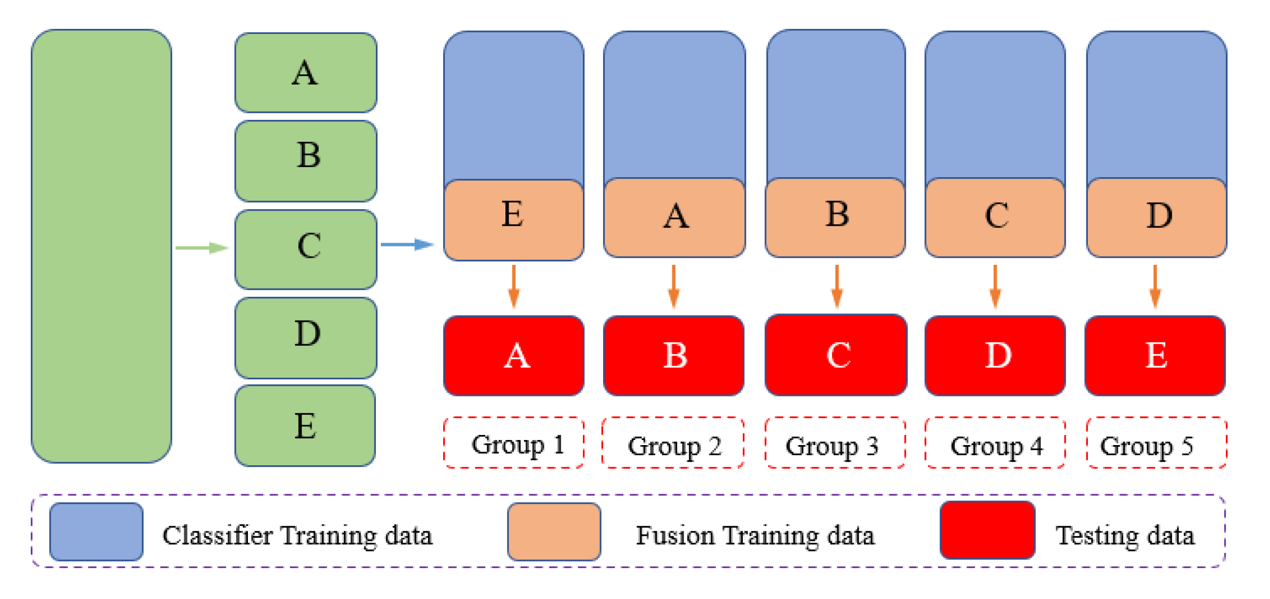 Sensors 22 02877 g014