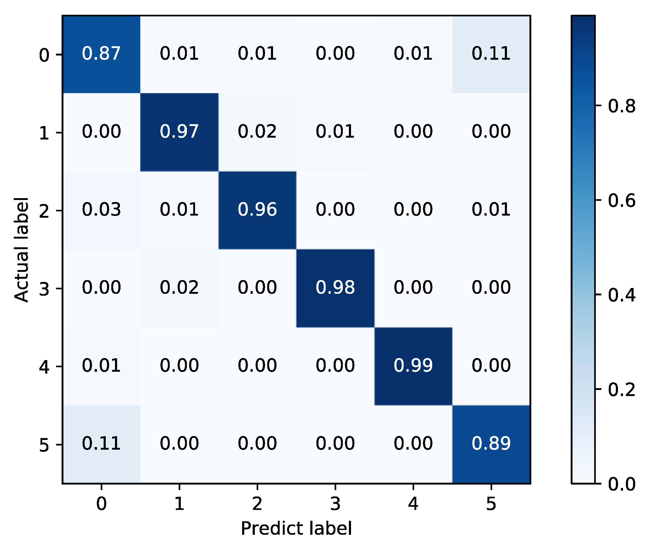 Sensors 22 02877 g016