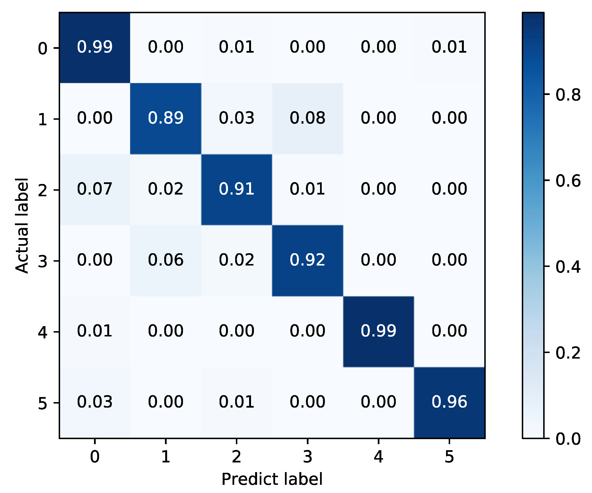 Sensors 22 02877 g017