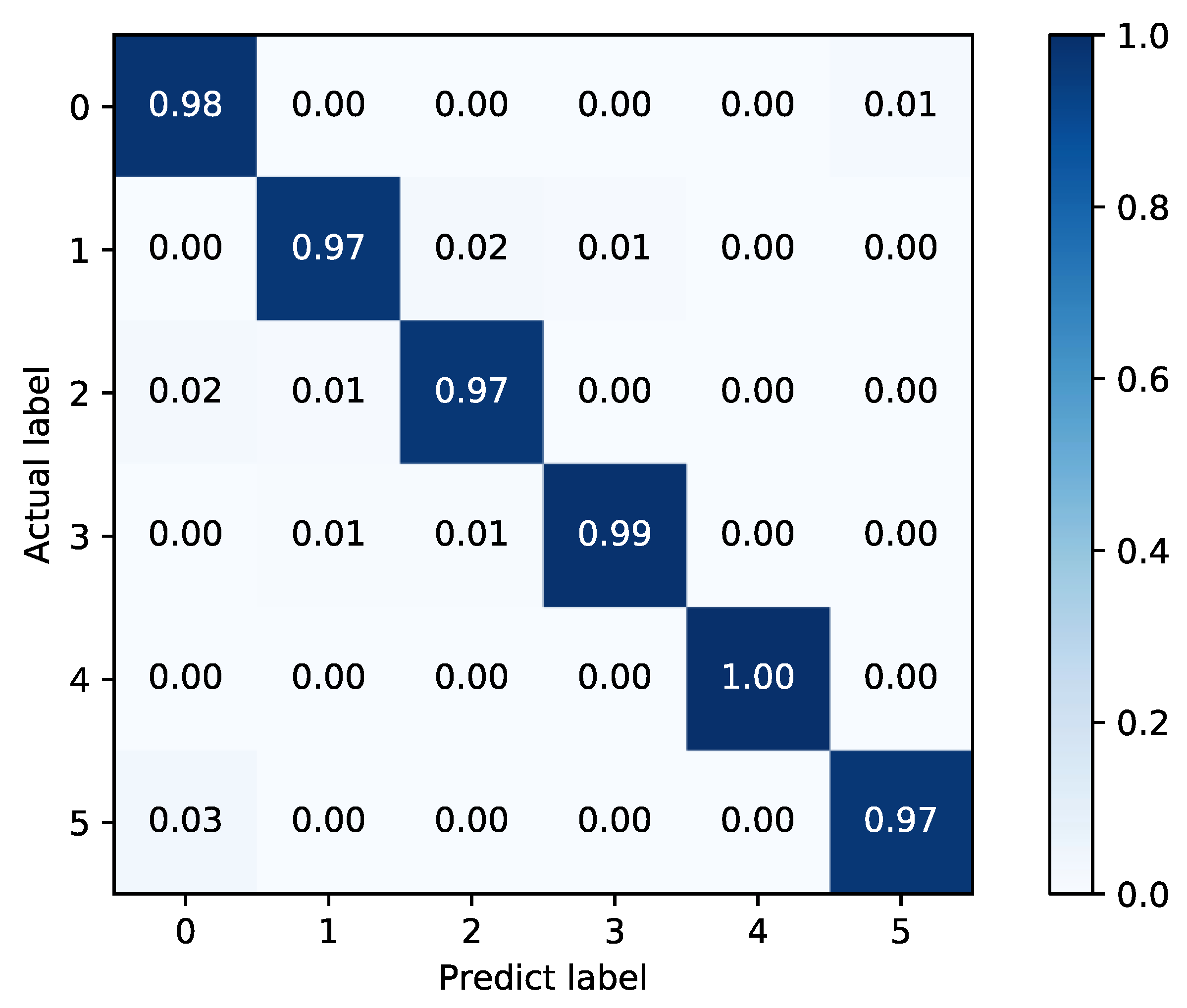 Sensors 22 02877 g018