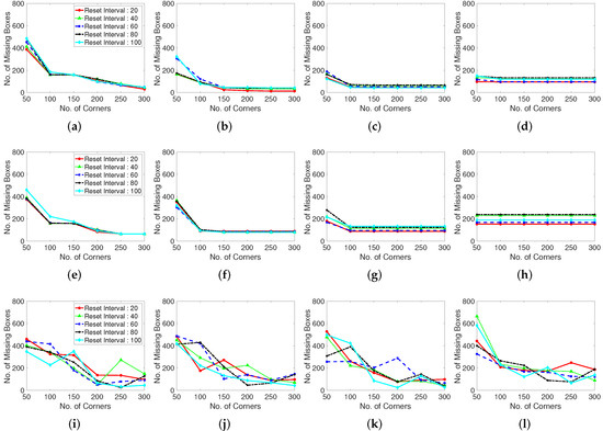 Moving Object Tracking Based on Sparse Optical Flow with Moving Window ...