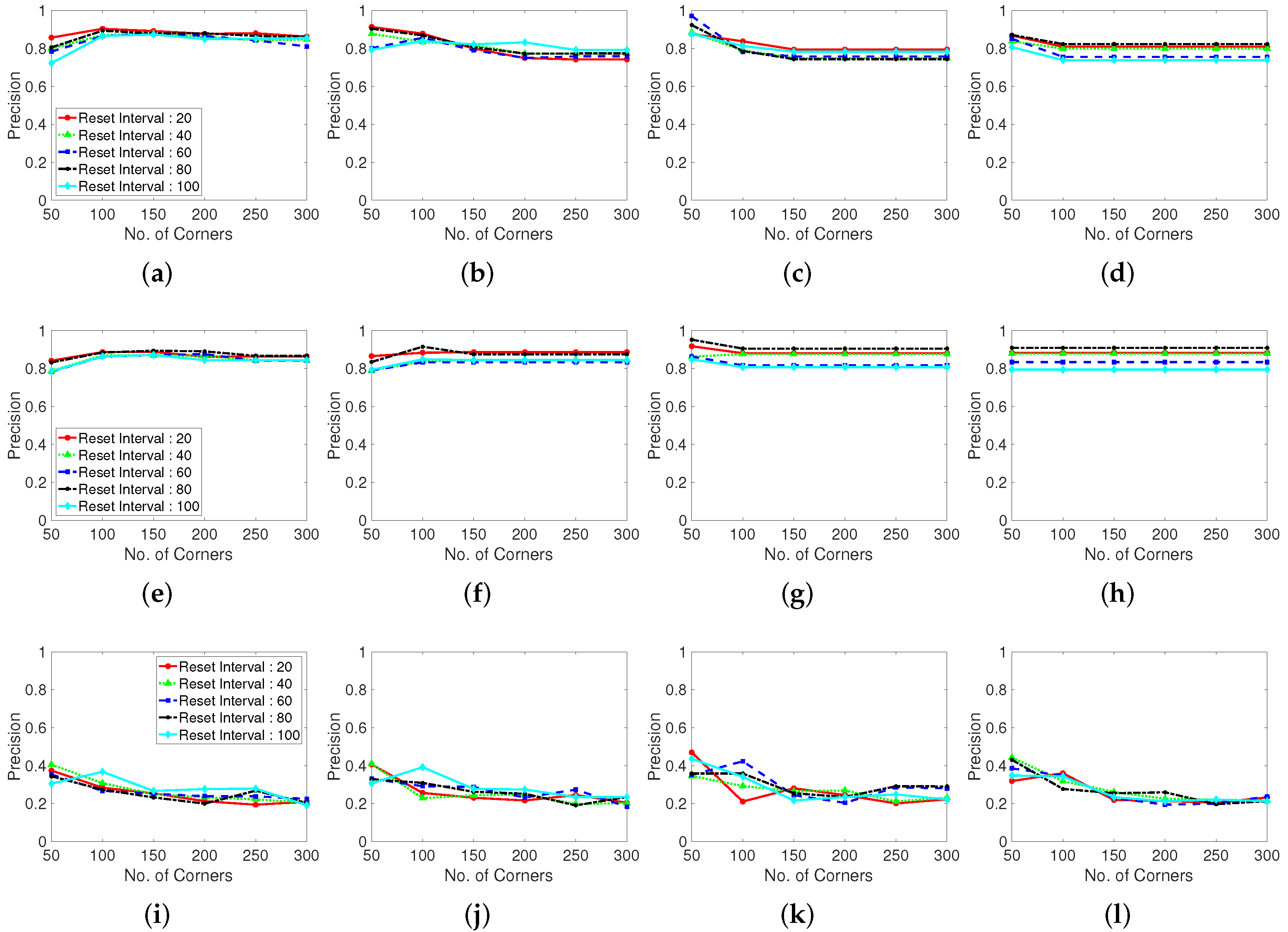 Sensors 22 02878 g010