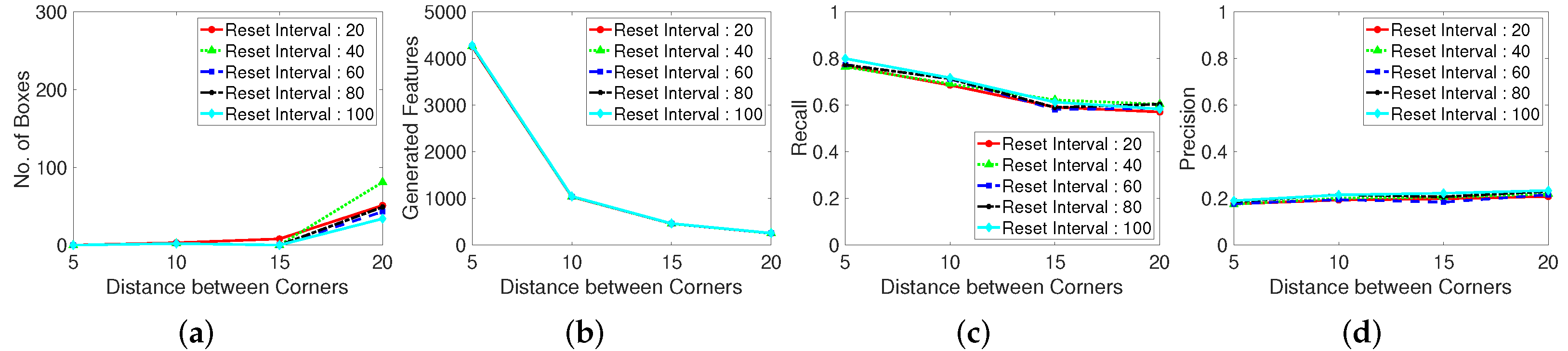 Sensors 22 02878 g011