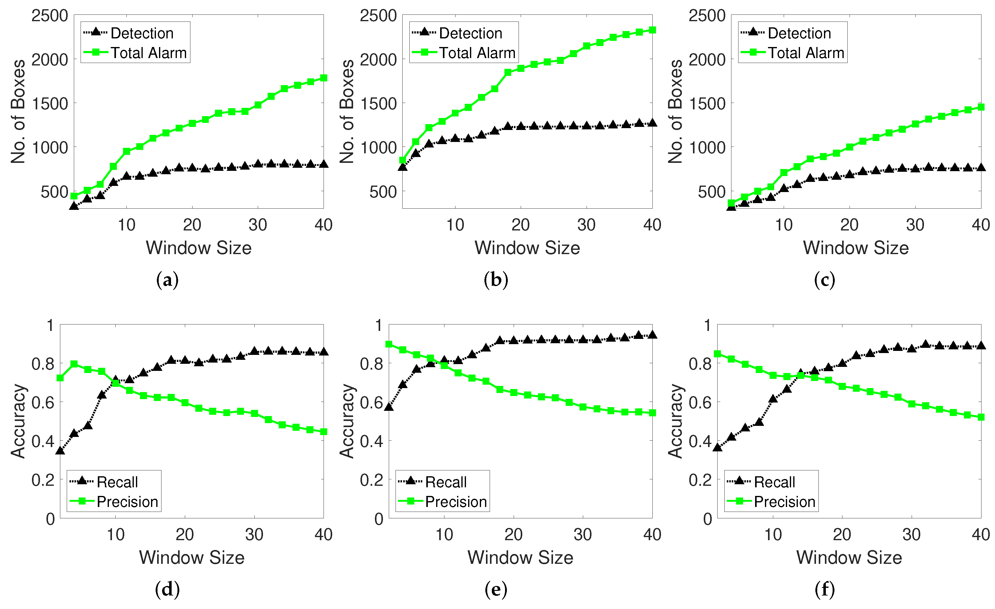 Sensors 22 02878 g012