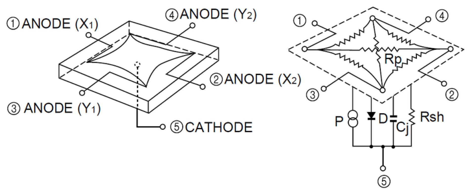 Sensors 22 02882 g002 550