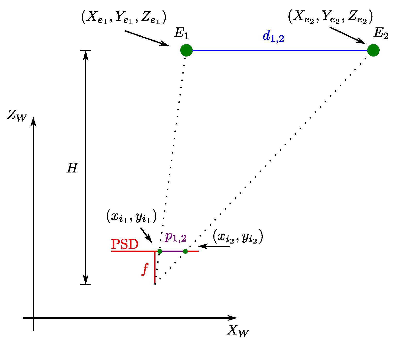 Sensors 22 02882 g003 550