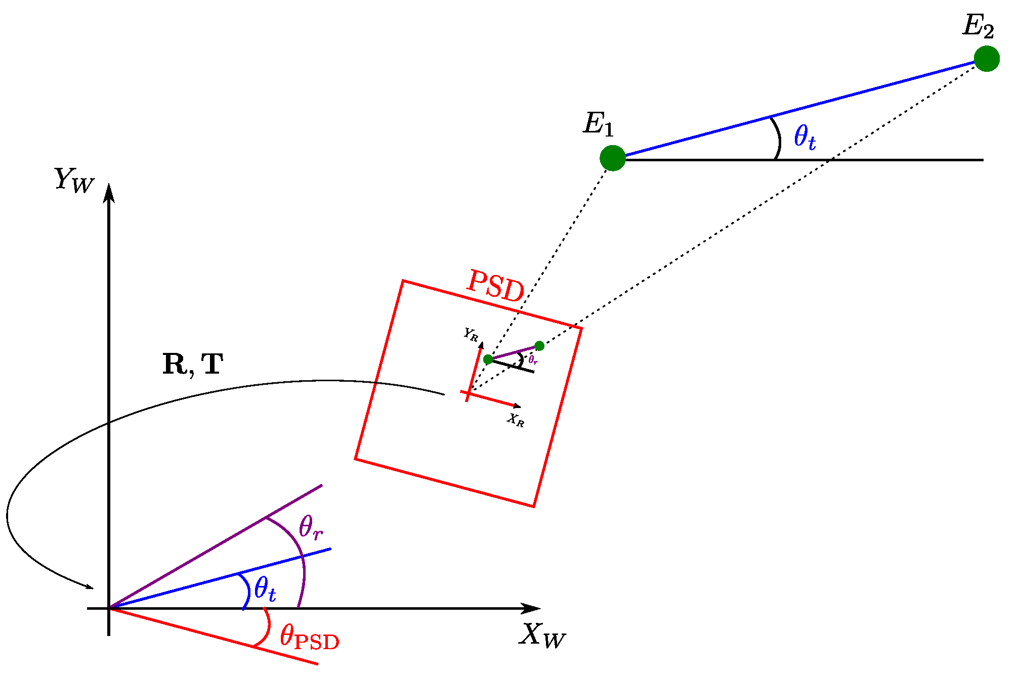 Sensors 22 02882 g004 550