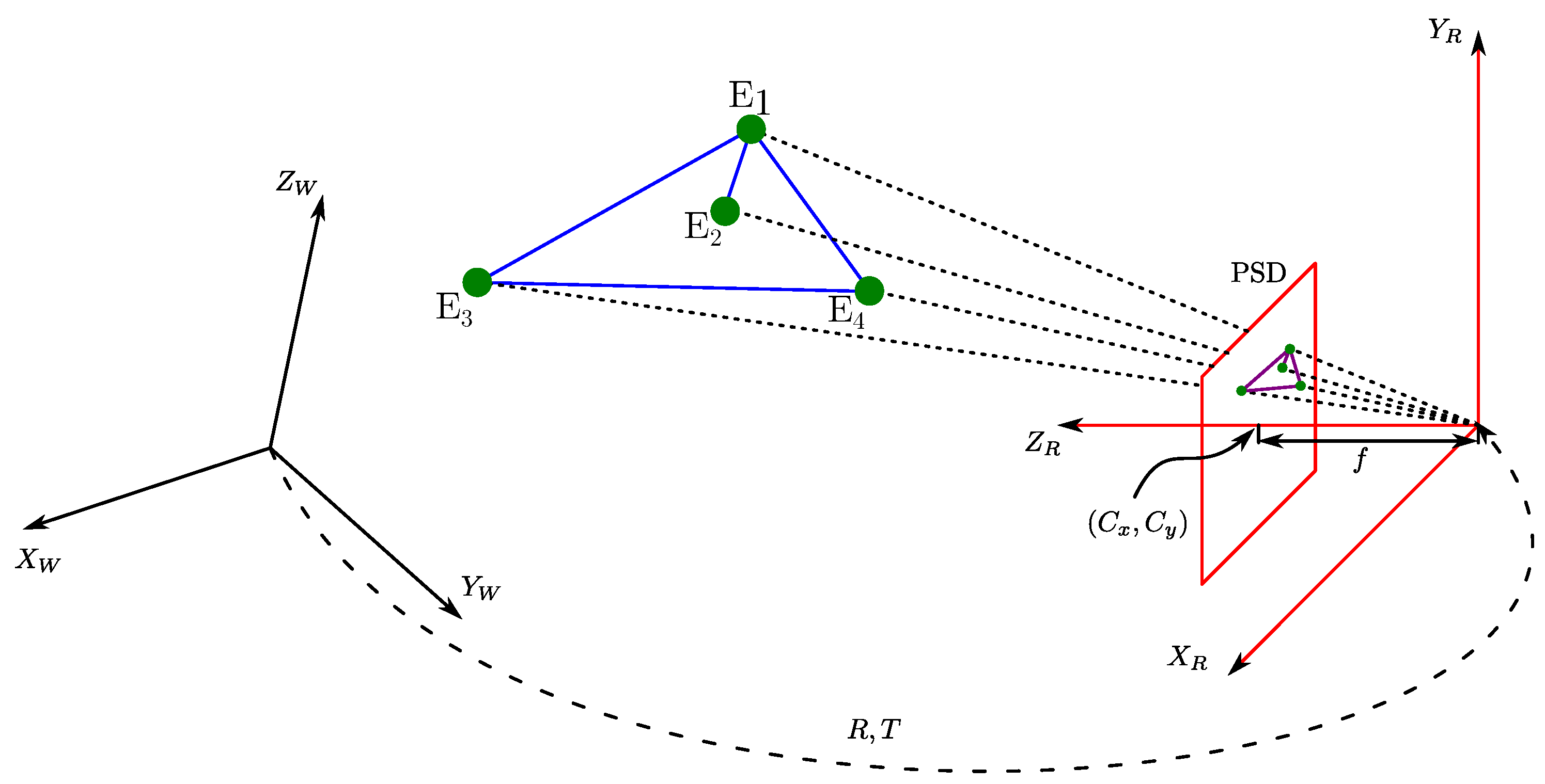 Sensors 22 02882 g005 550