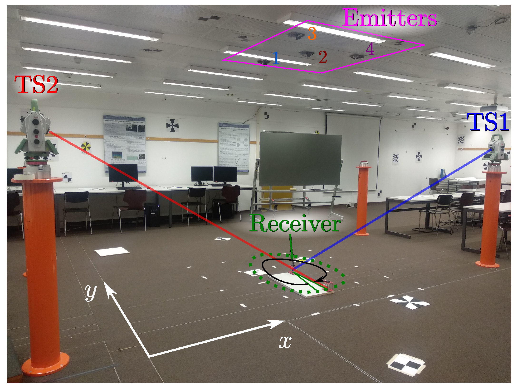 Sensors 22 02882 g006 550