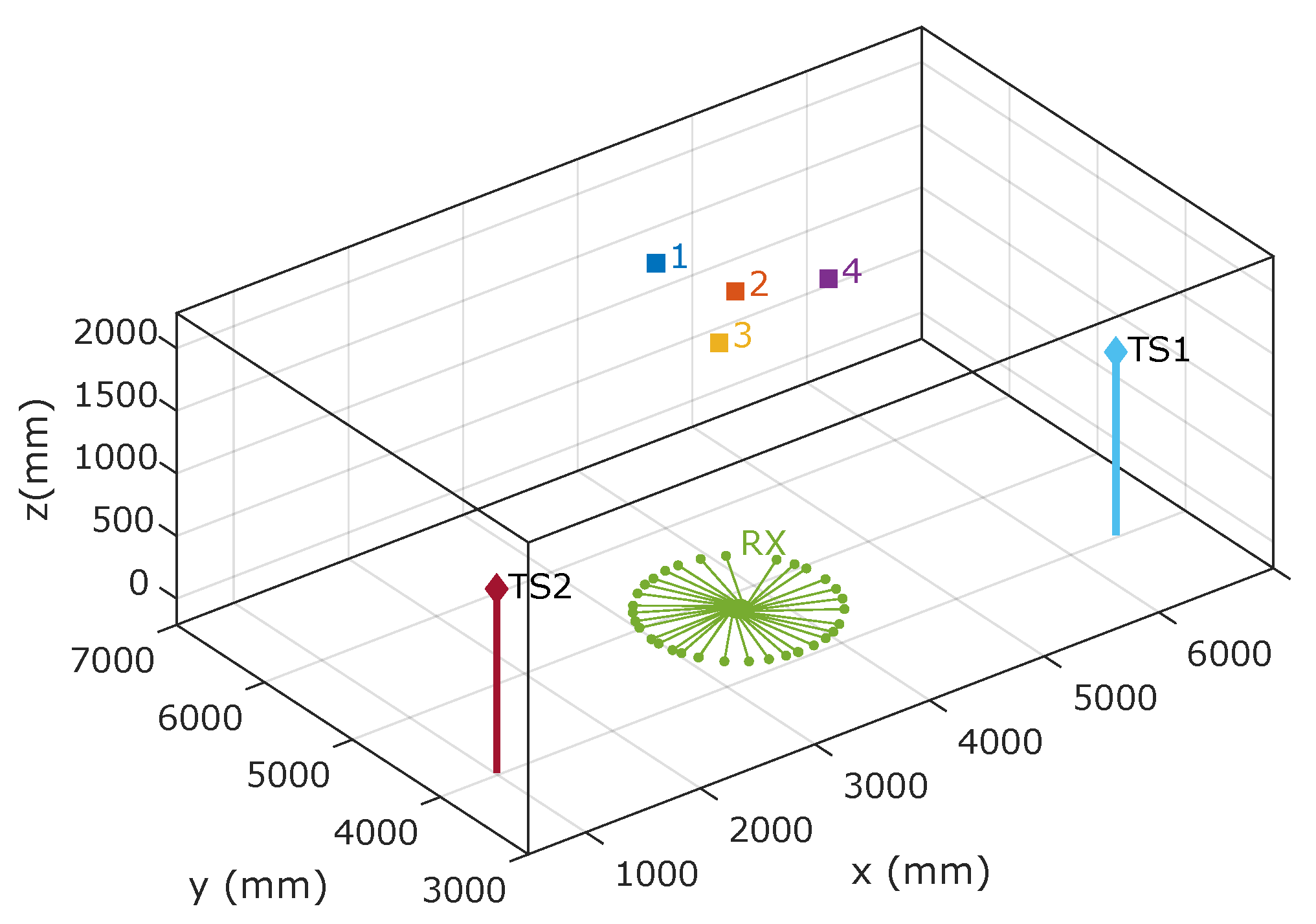 Sensors 22 02882 g008 550