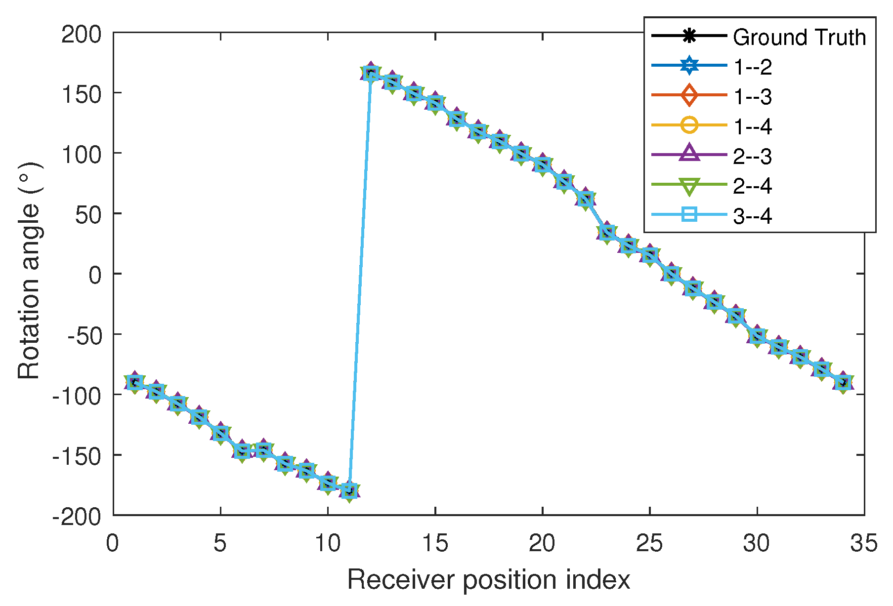 Sensors 22 02882 g009 550