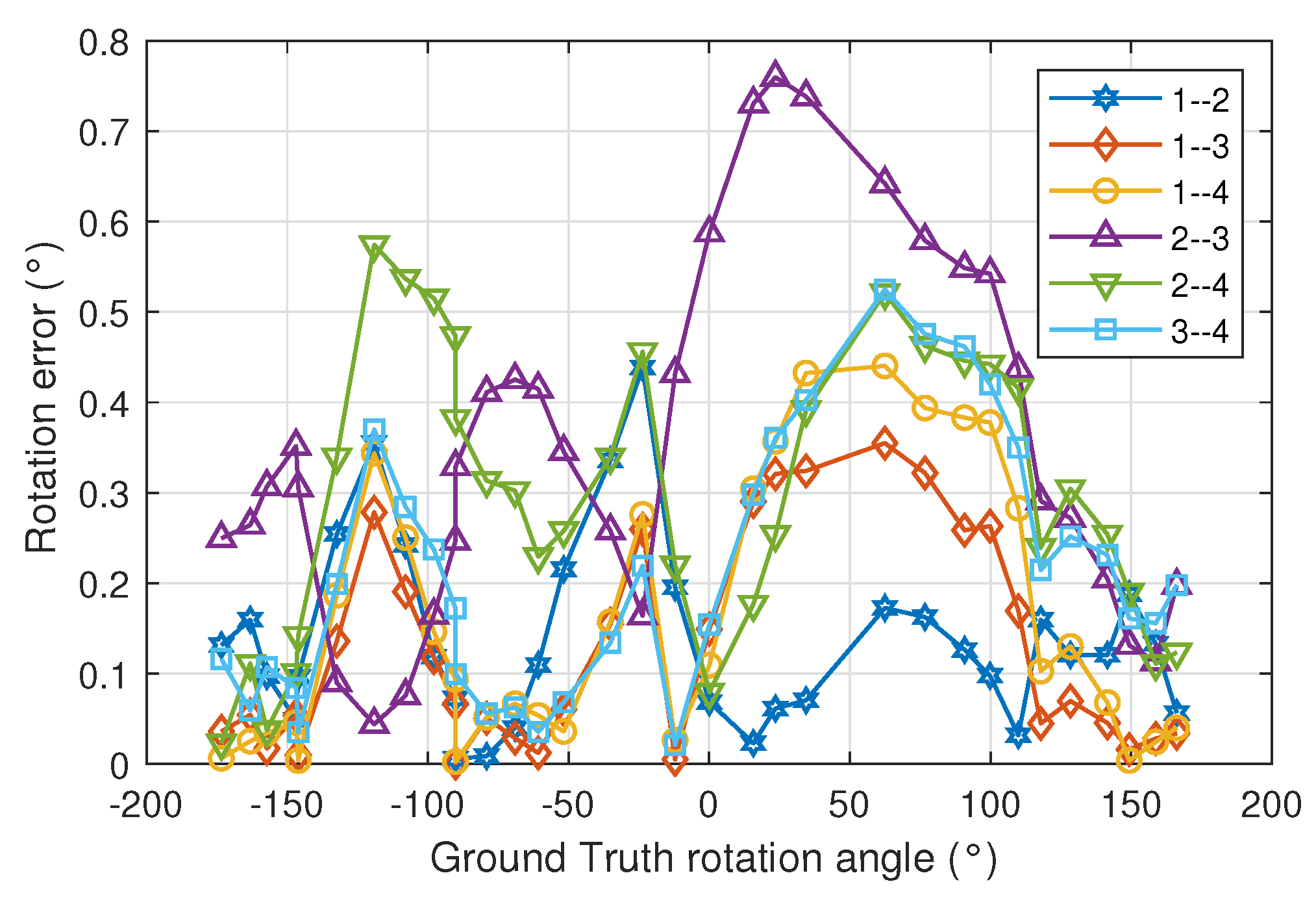 Sensors 22 02882 g010 550