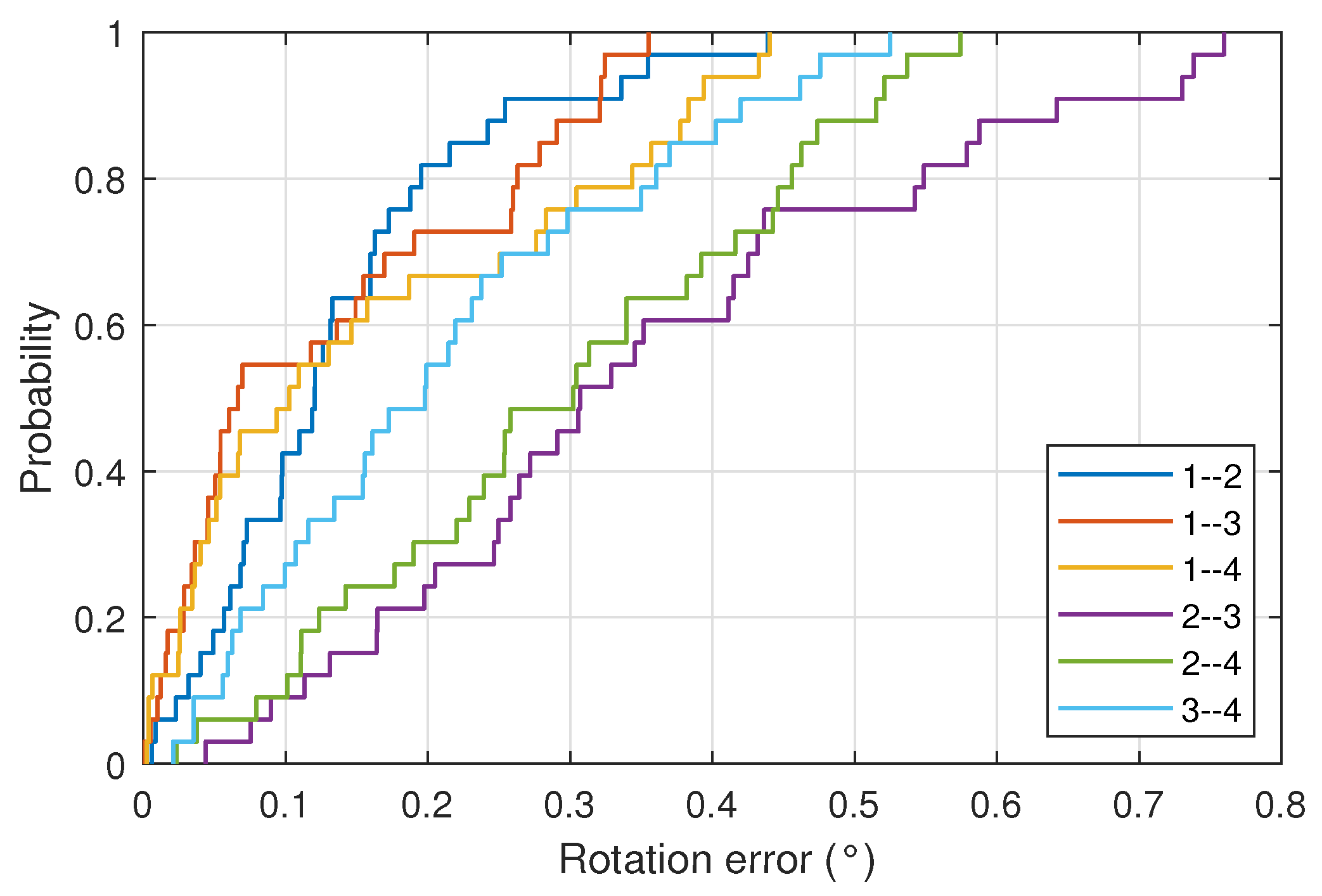 Sensors 22 02882 g011 550