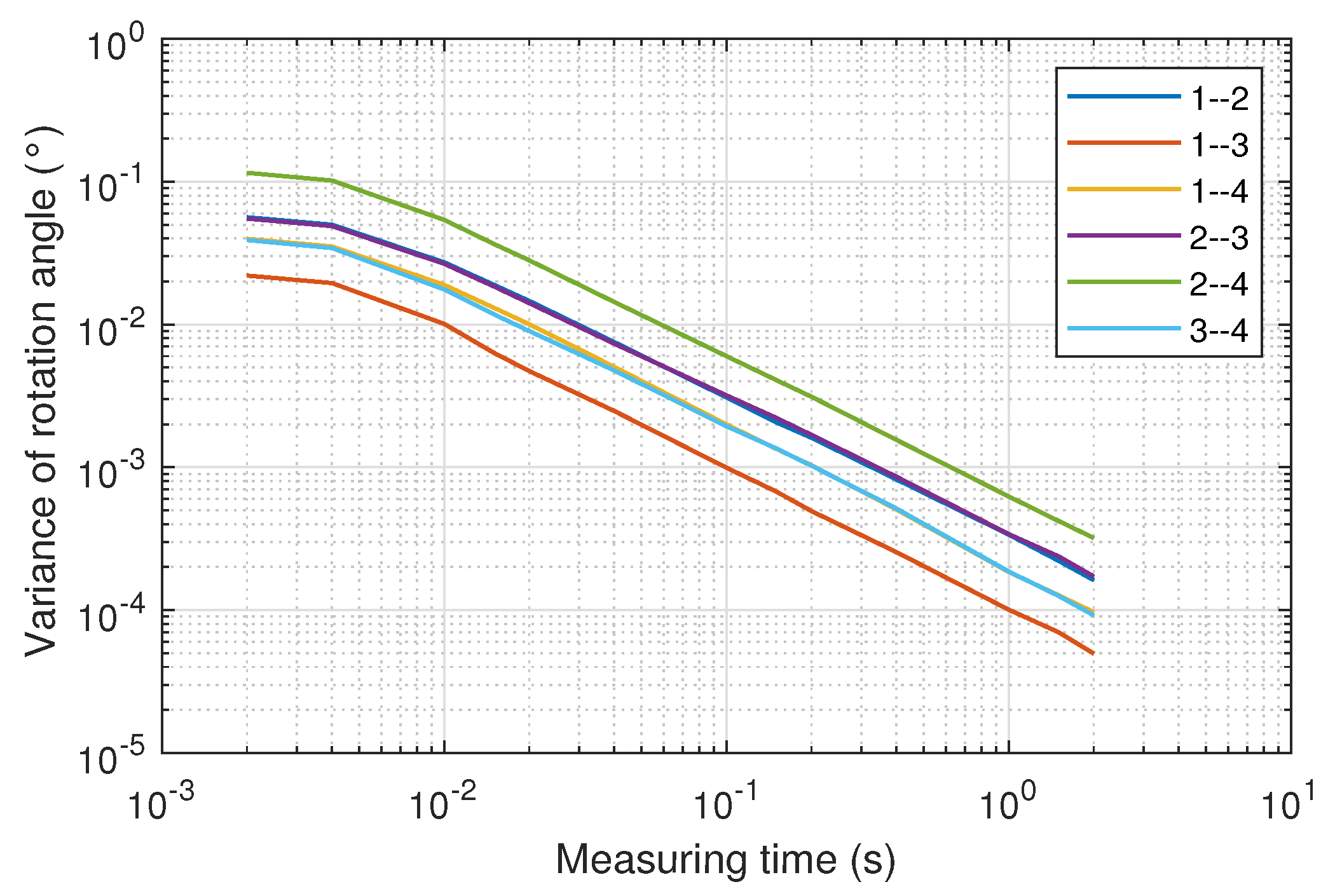 Sensors 22 02882 g012 550