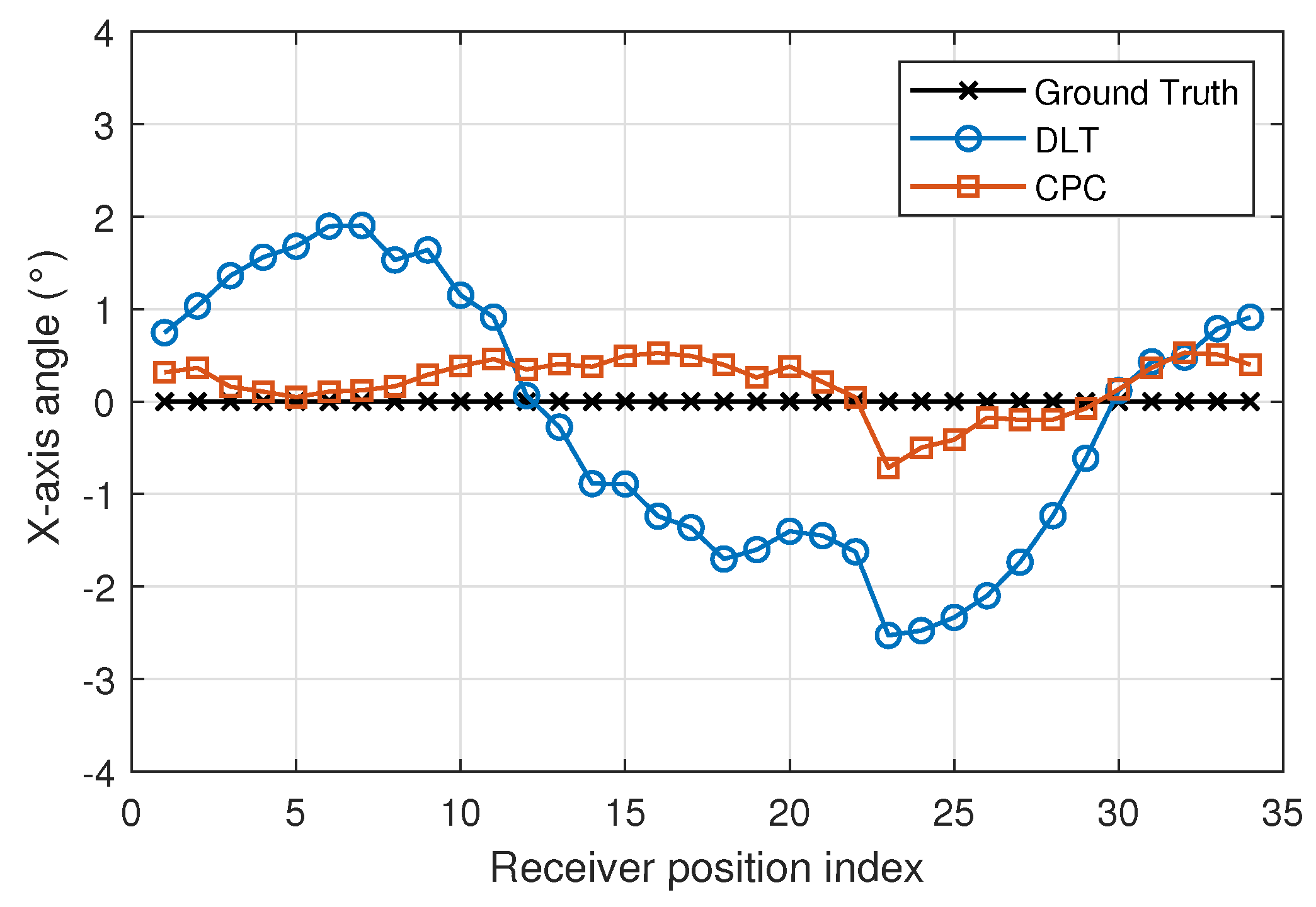 Sensors 22 02882 g013 550